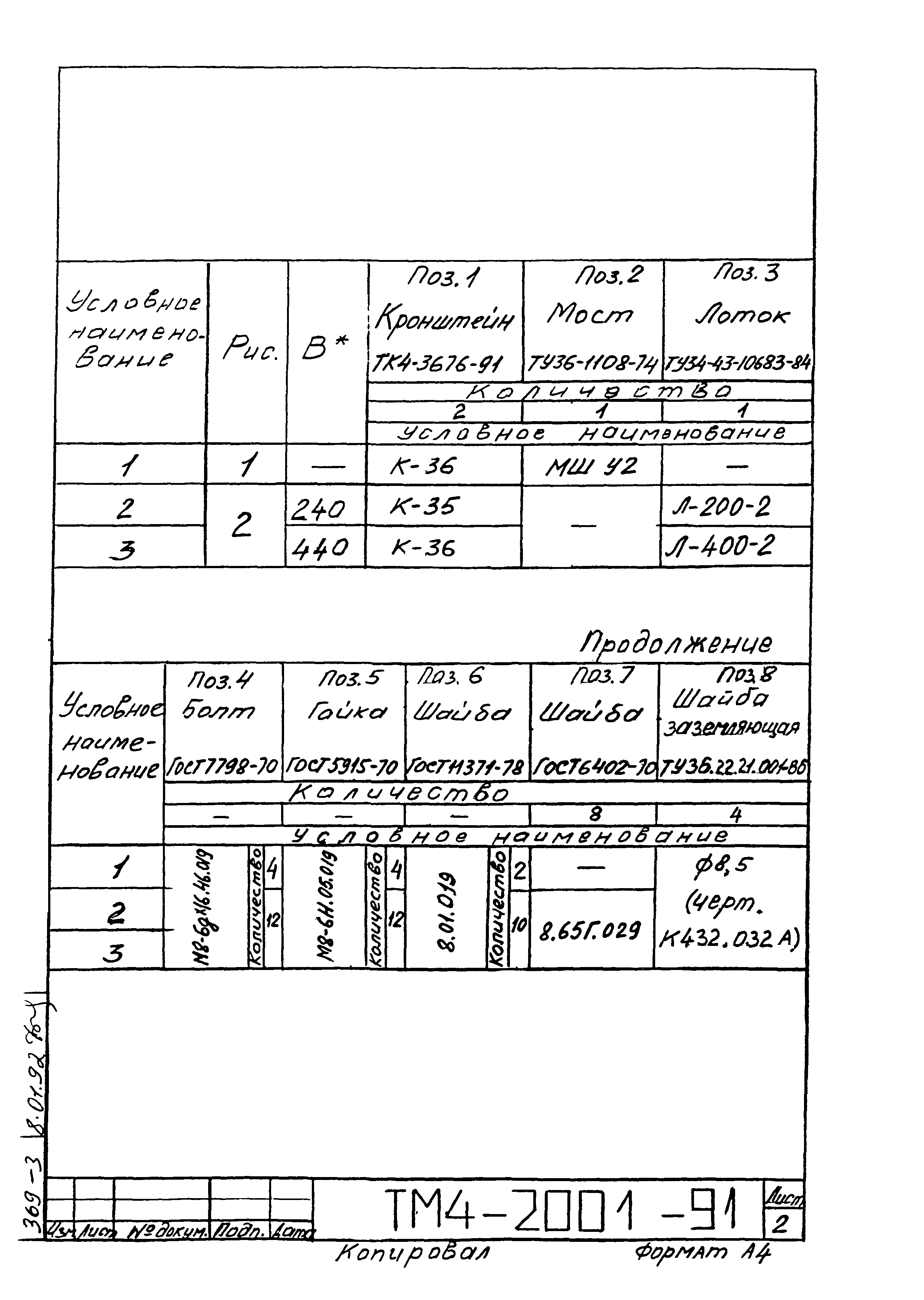 СТМ 4-25-91