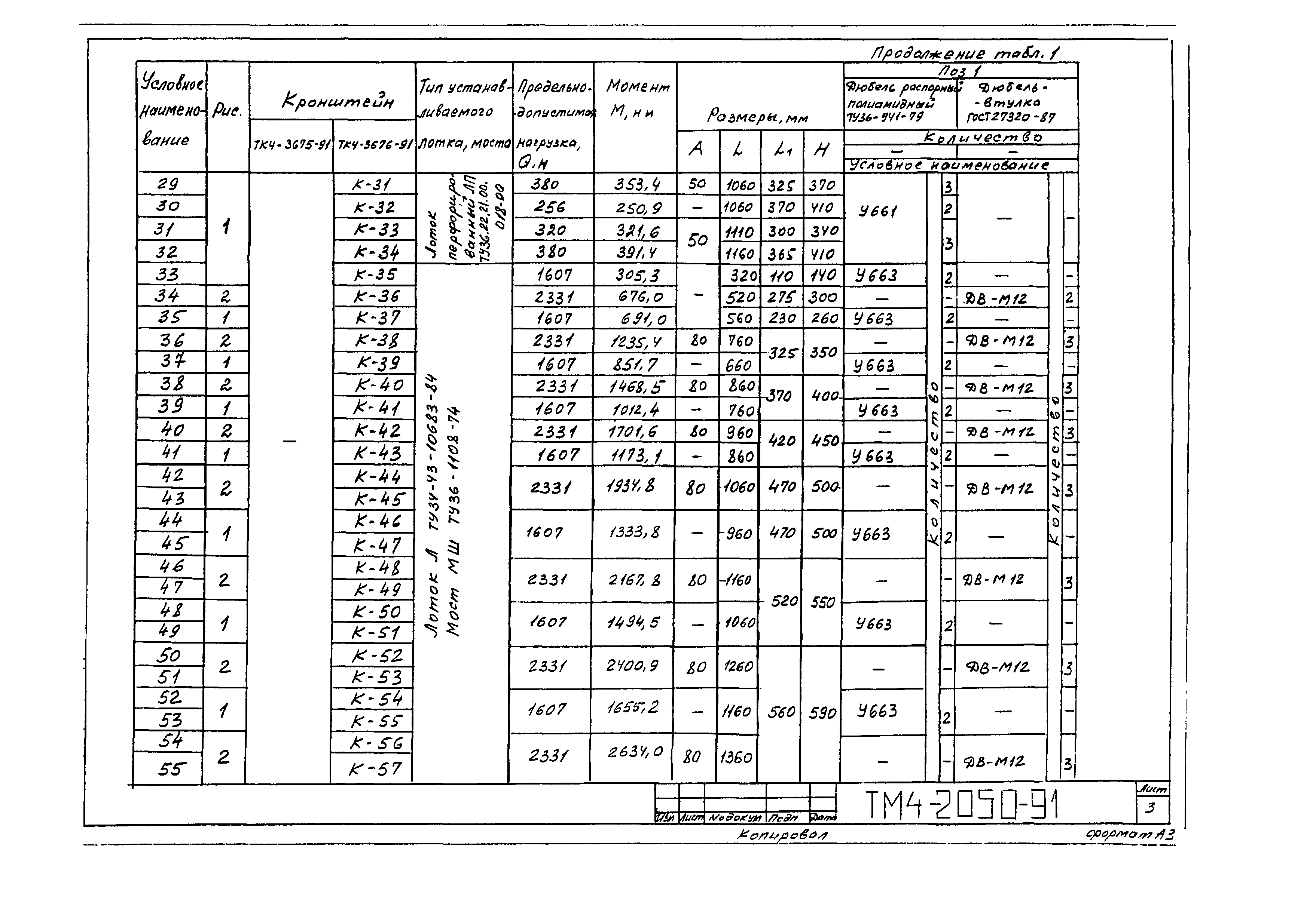 СТМ 4-25-91
