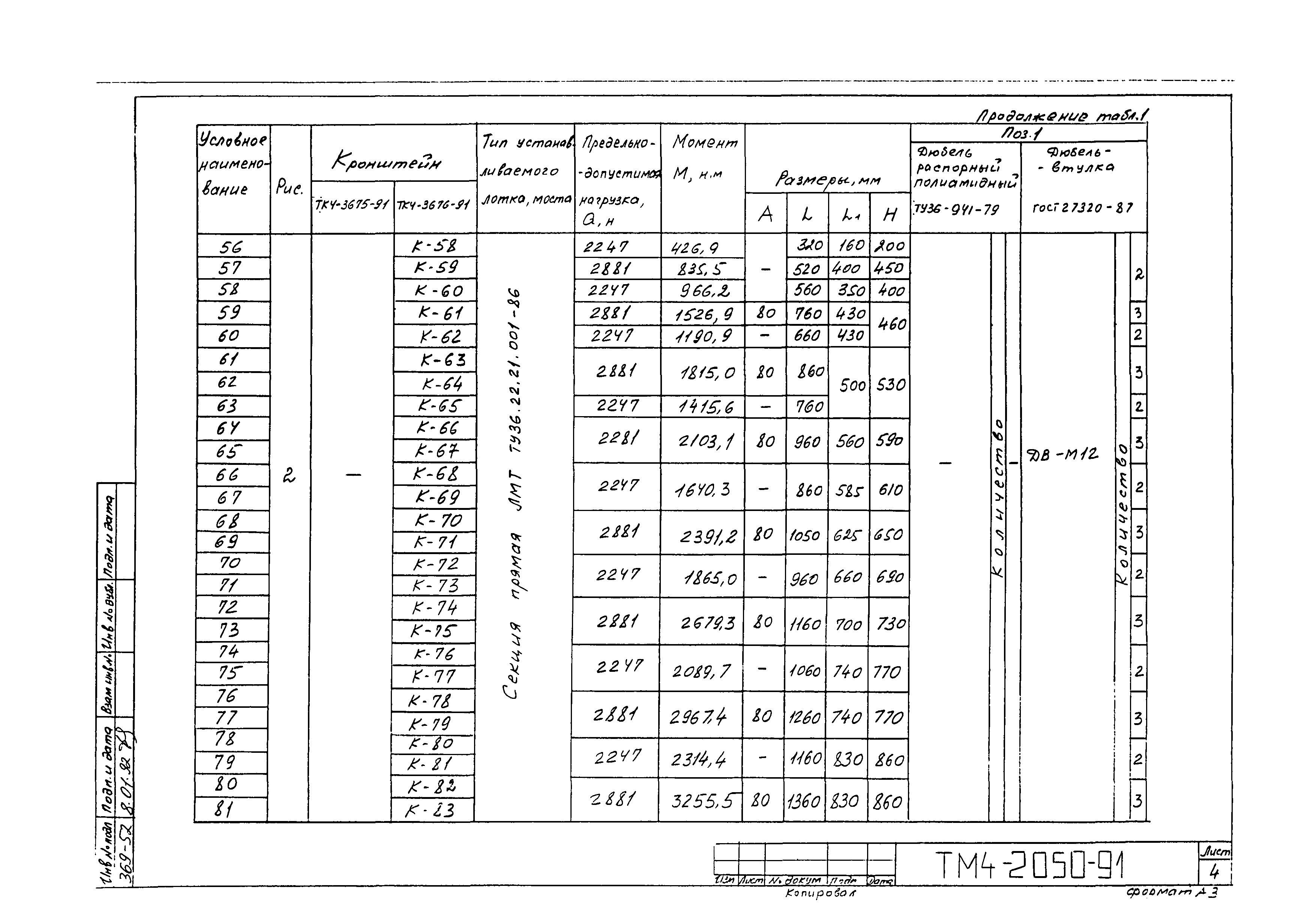 СТМ 4-25-91