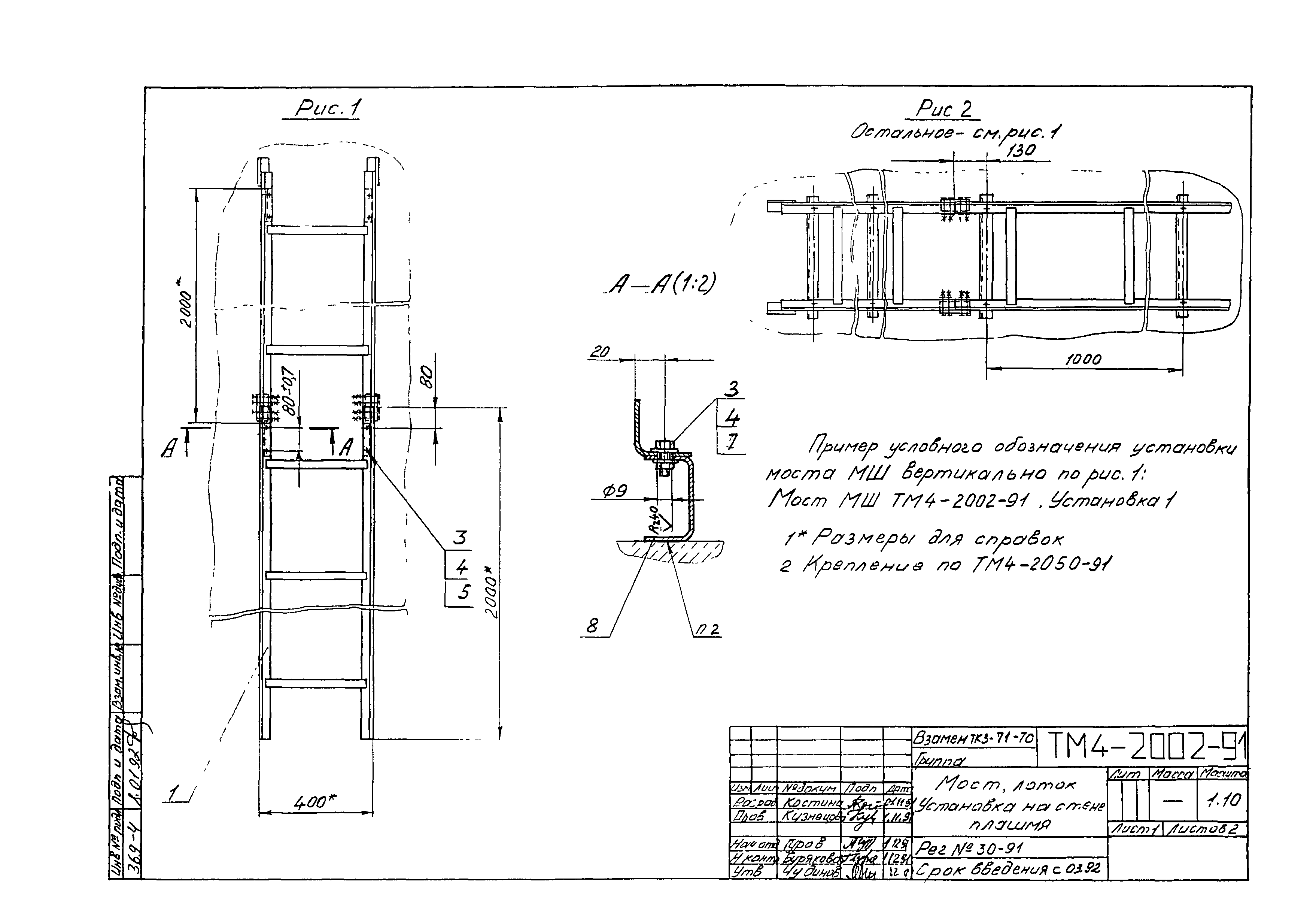 СТМ 4-25-91