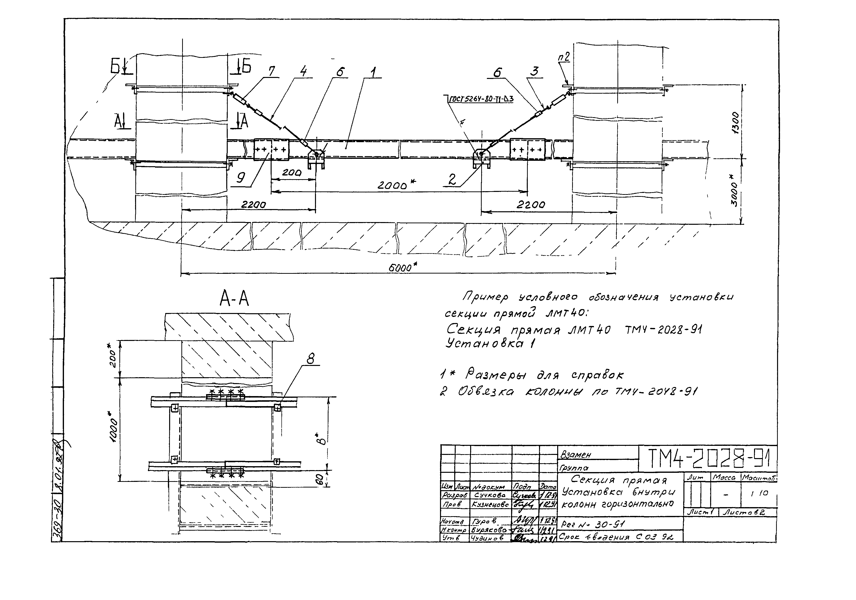 СТМ 4-25-91