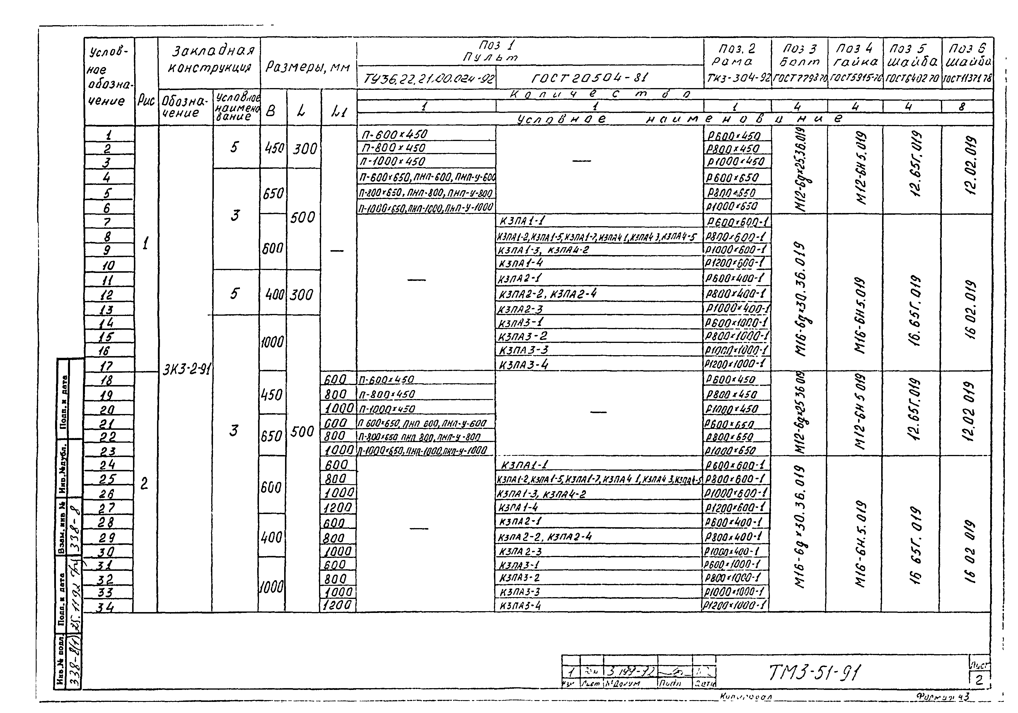 СТМ 3-21-91