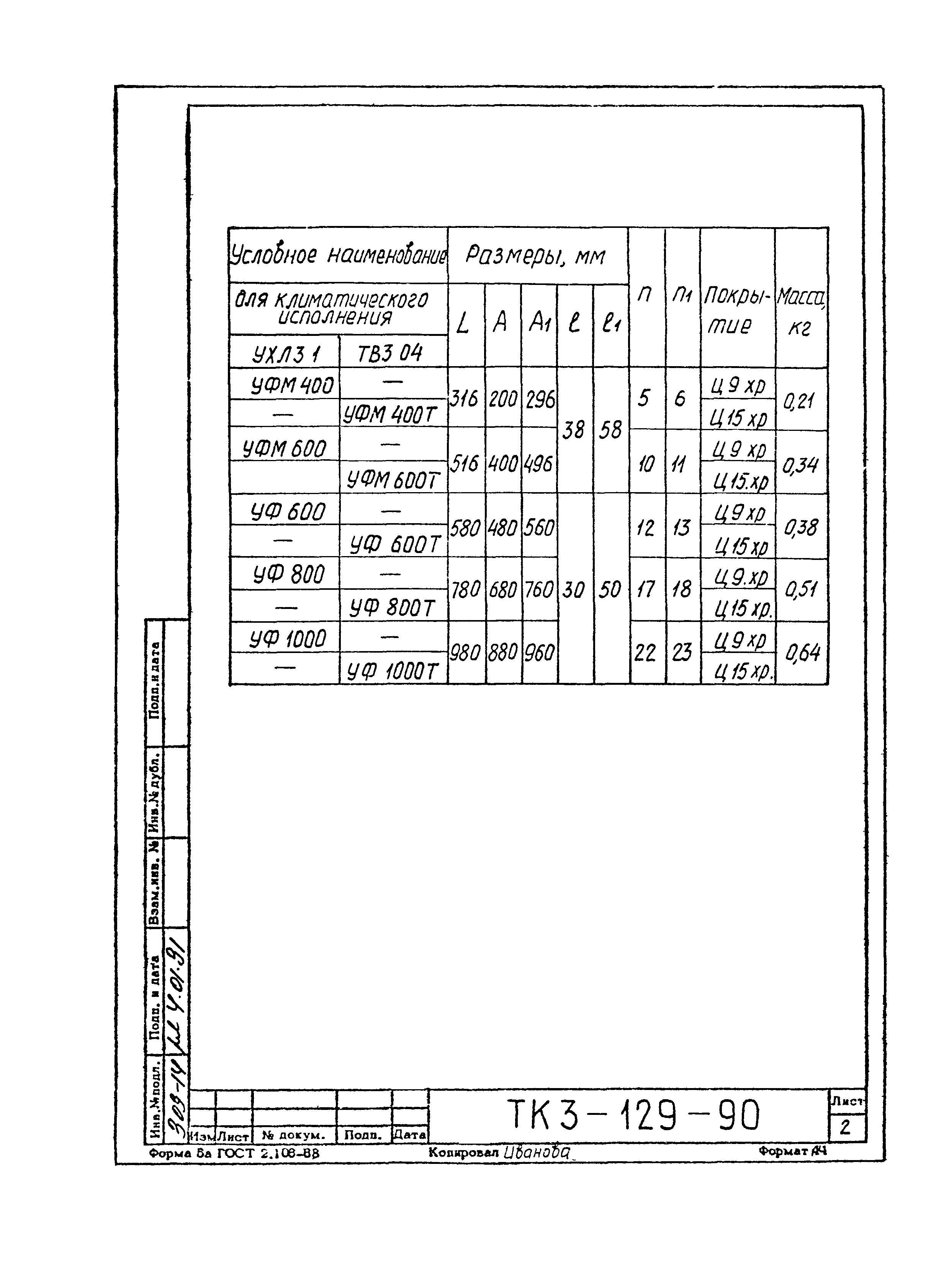 СТК 3-19-90