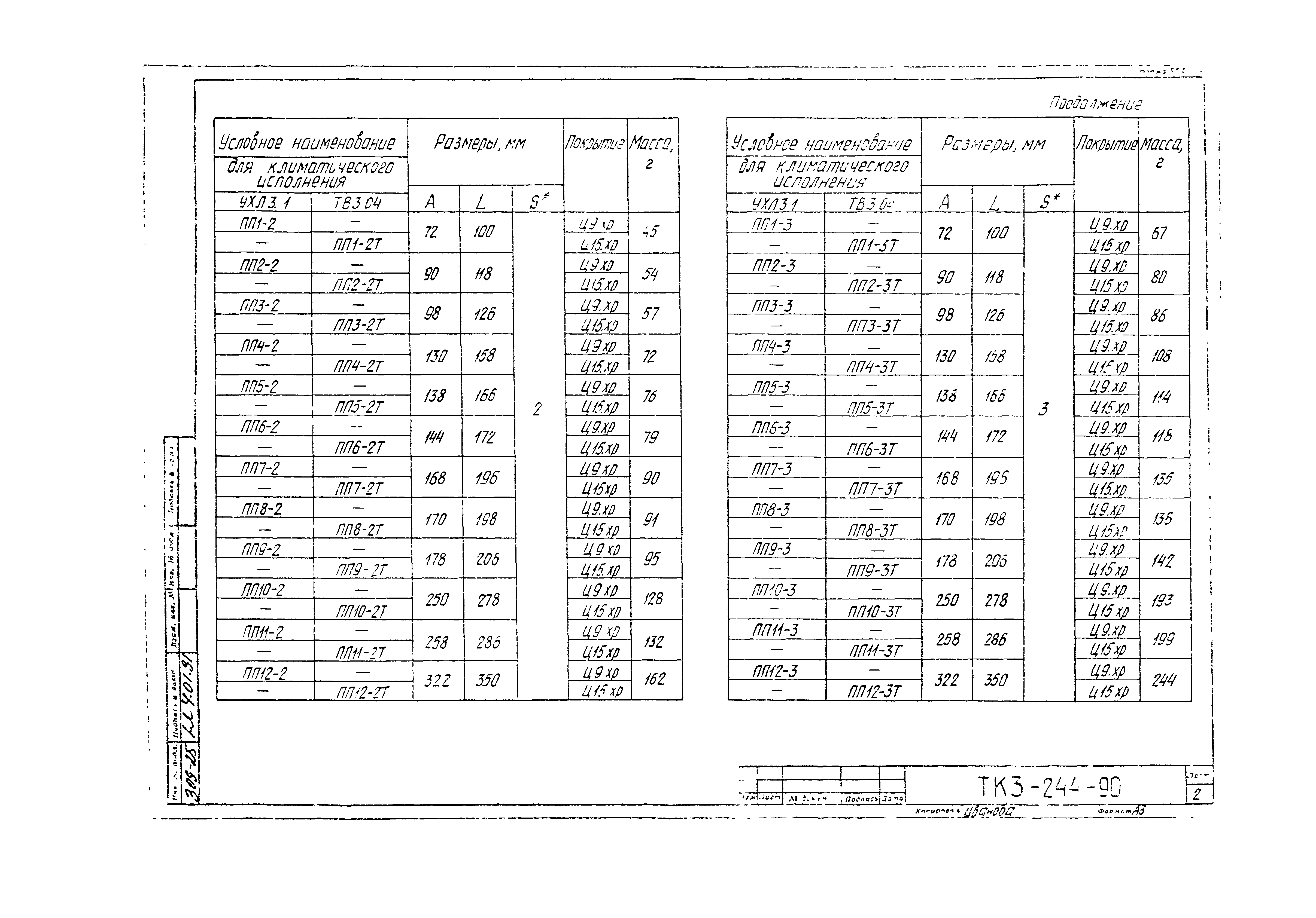 СТК 3-19-90