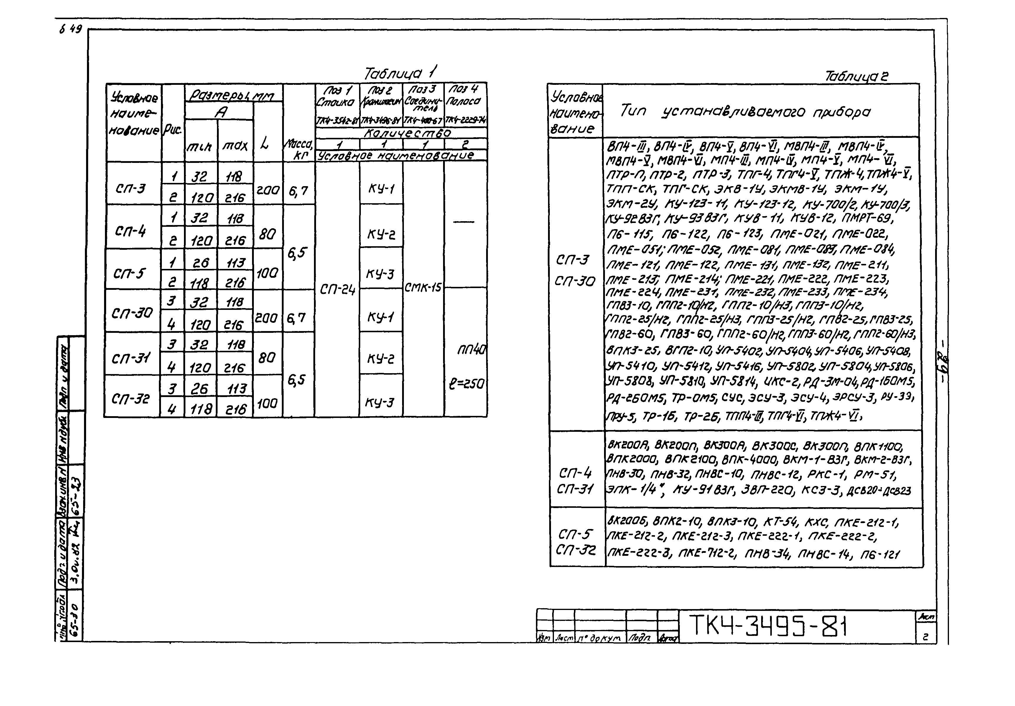 СТК 4-9-96