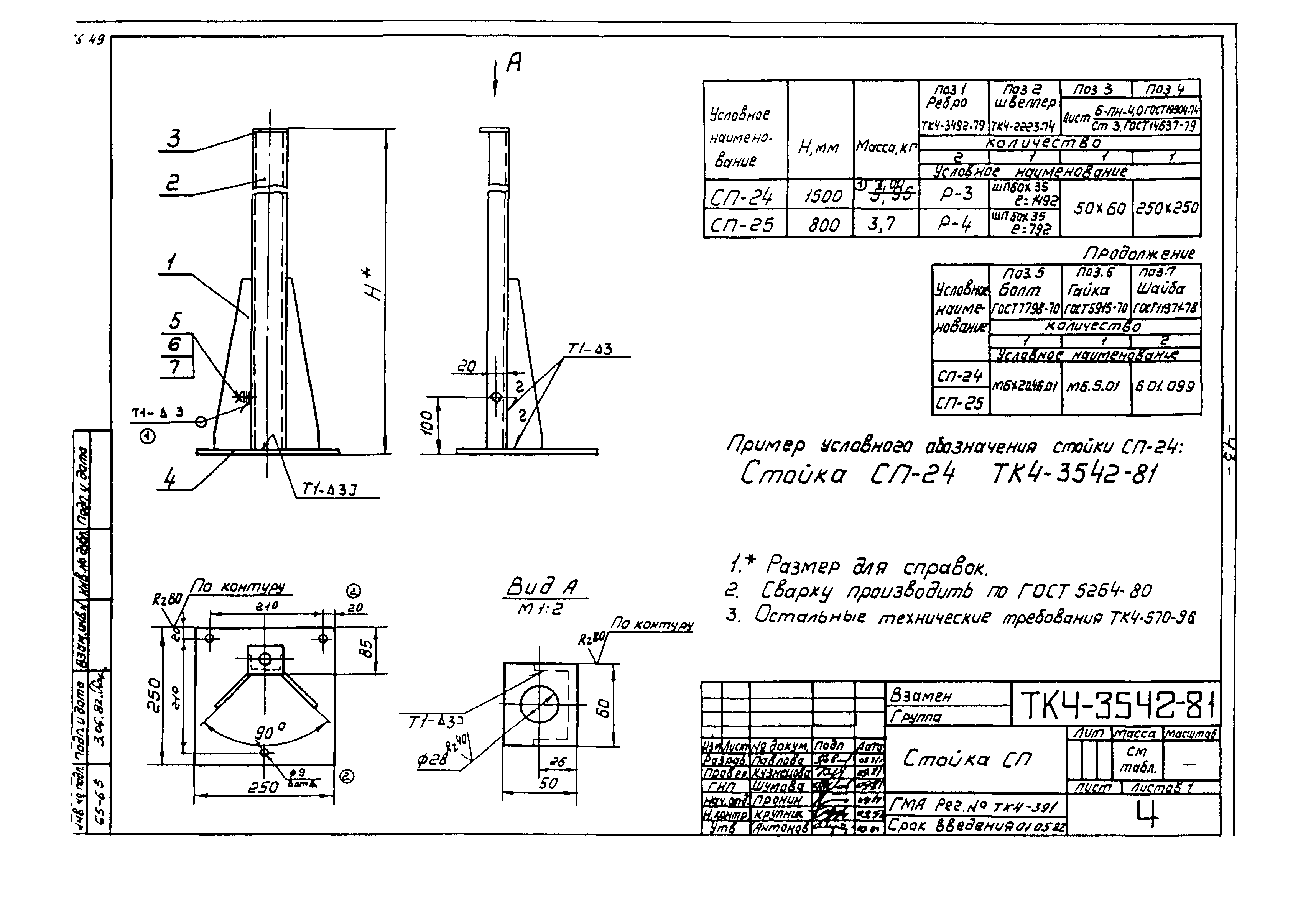 СТК 4-9-96