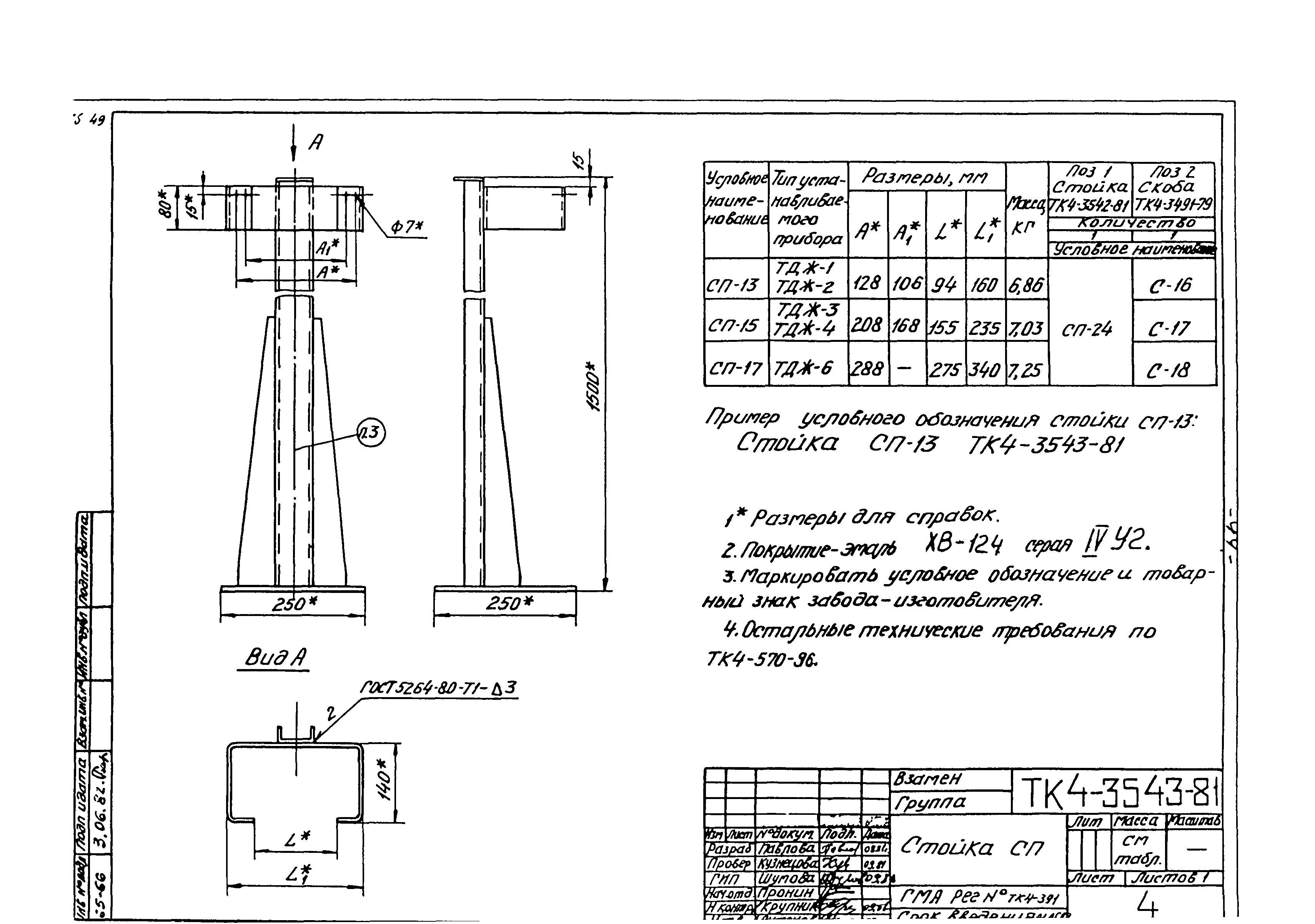 СТК 4-9-96