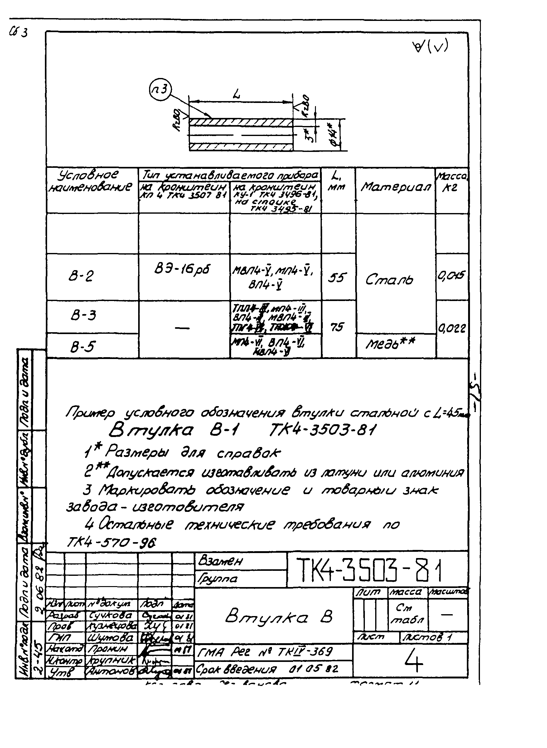 СТК 4-9-96