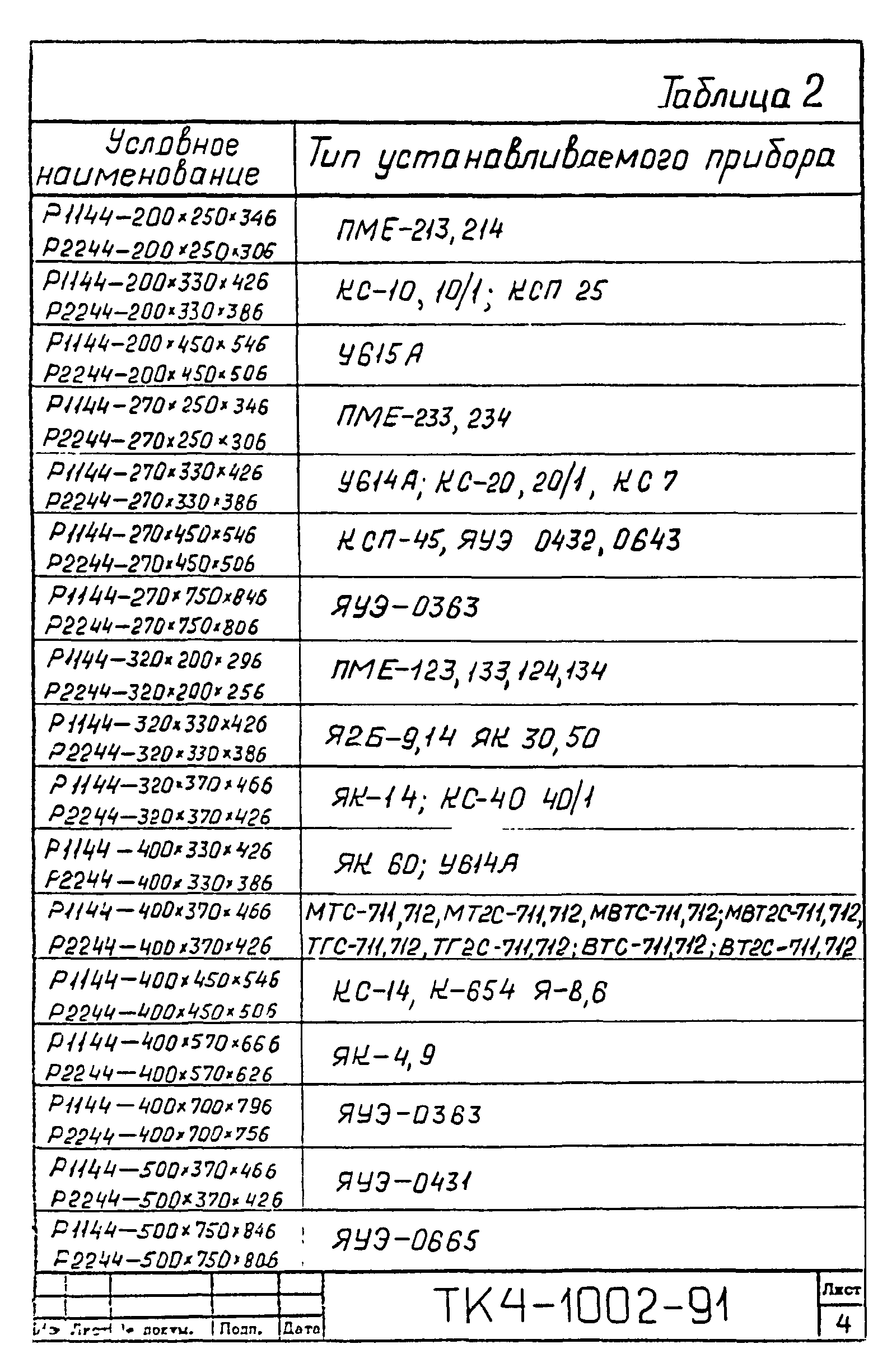 СТК 4-9-91