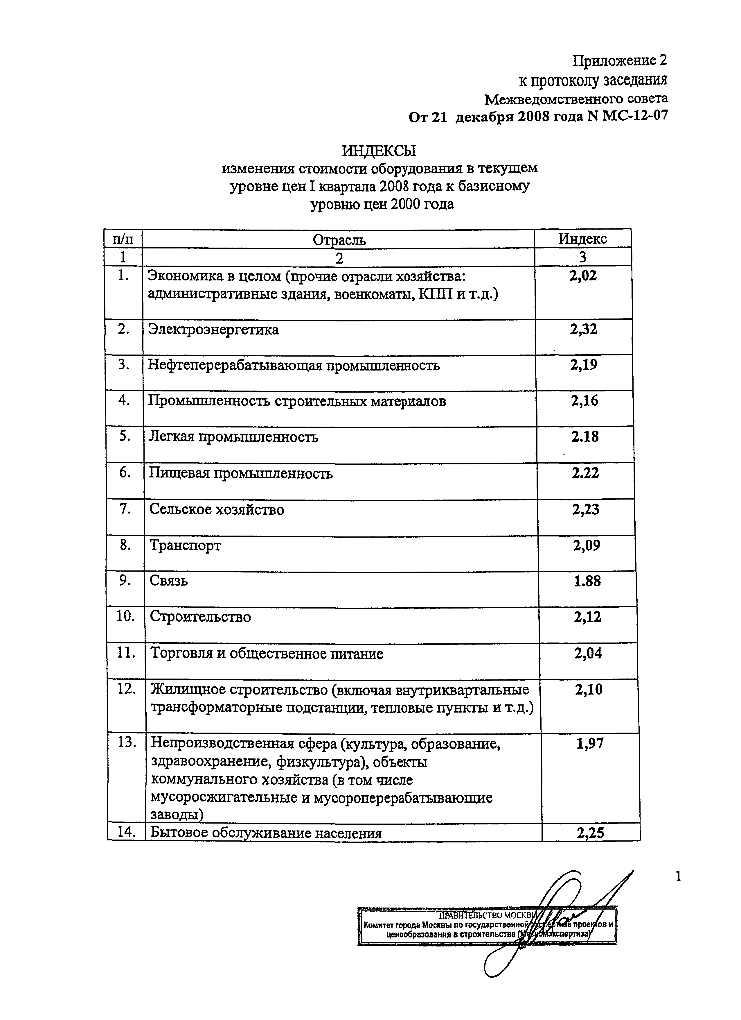 Протокол МС-12-07