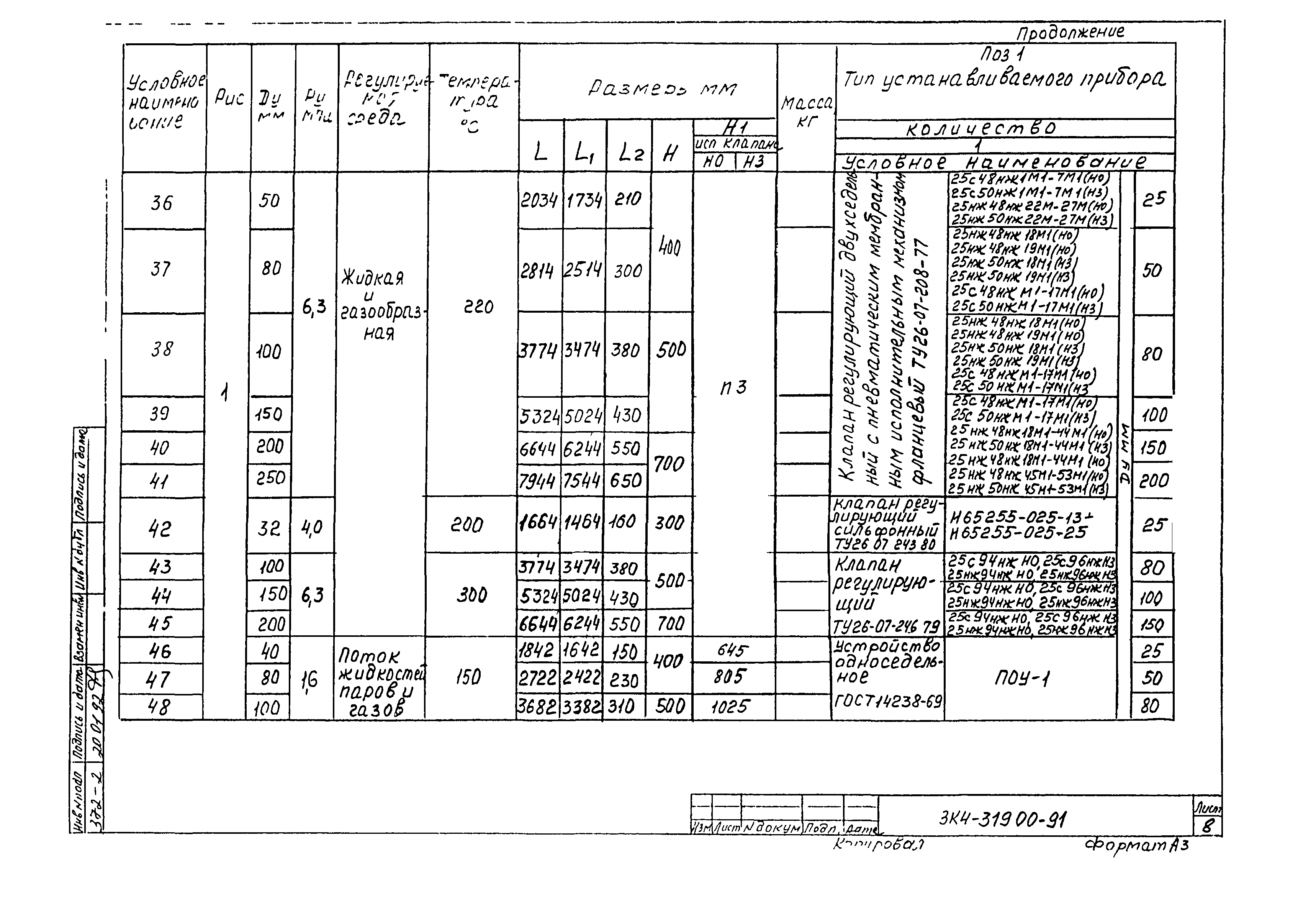 СЗК 4-8-91