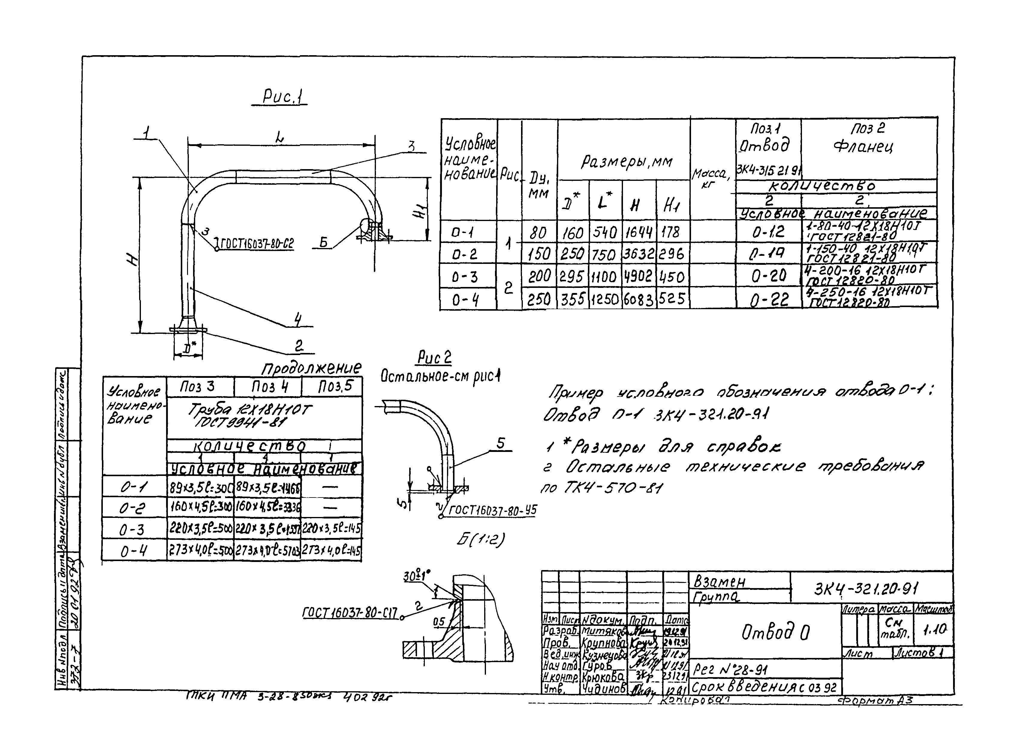 СЗК 4-8-91