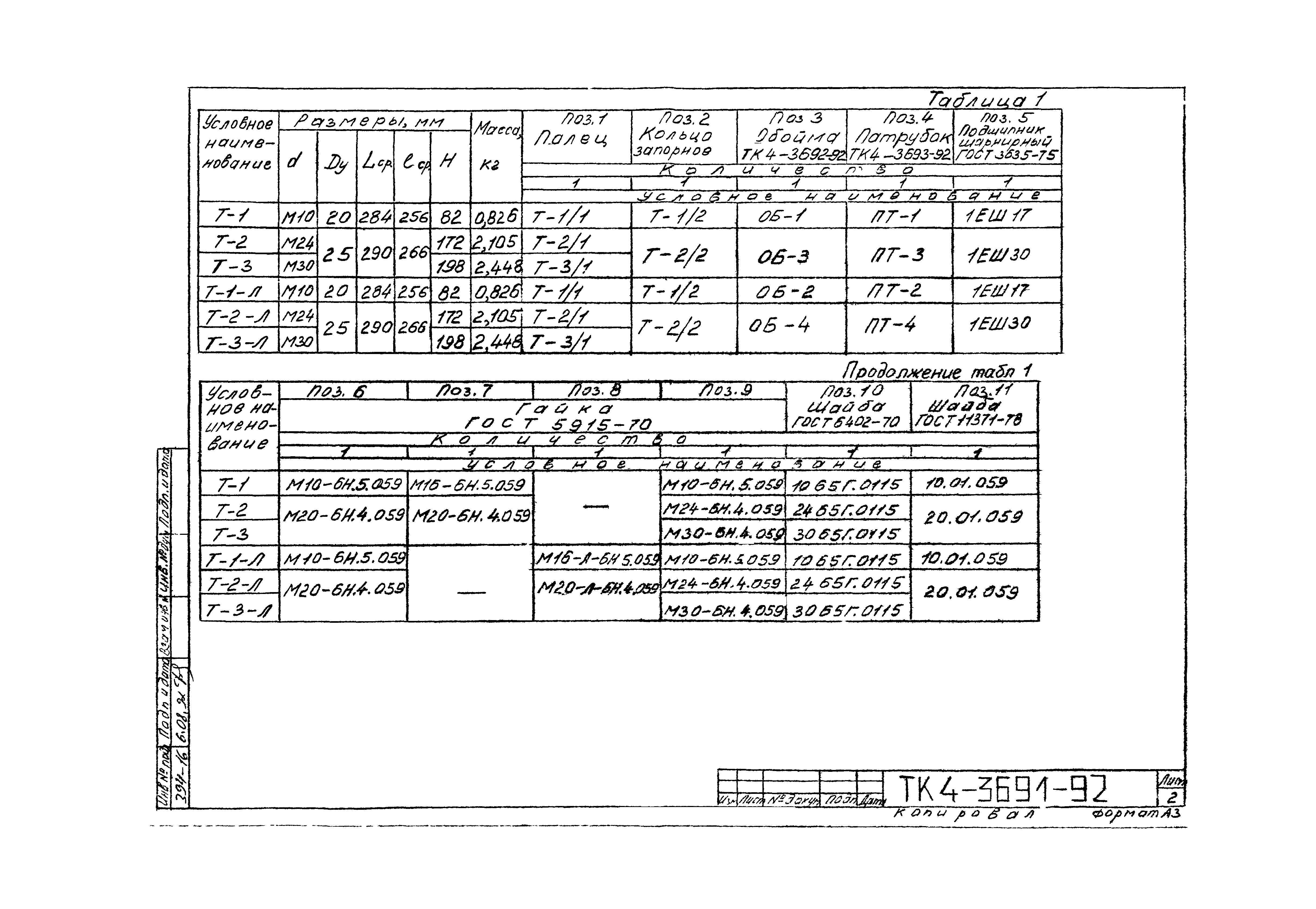 СТМ 4-8-92