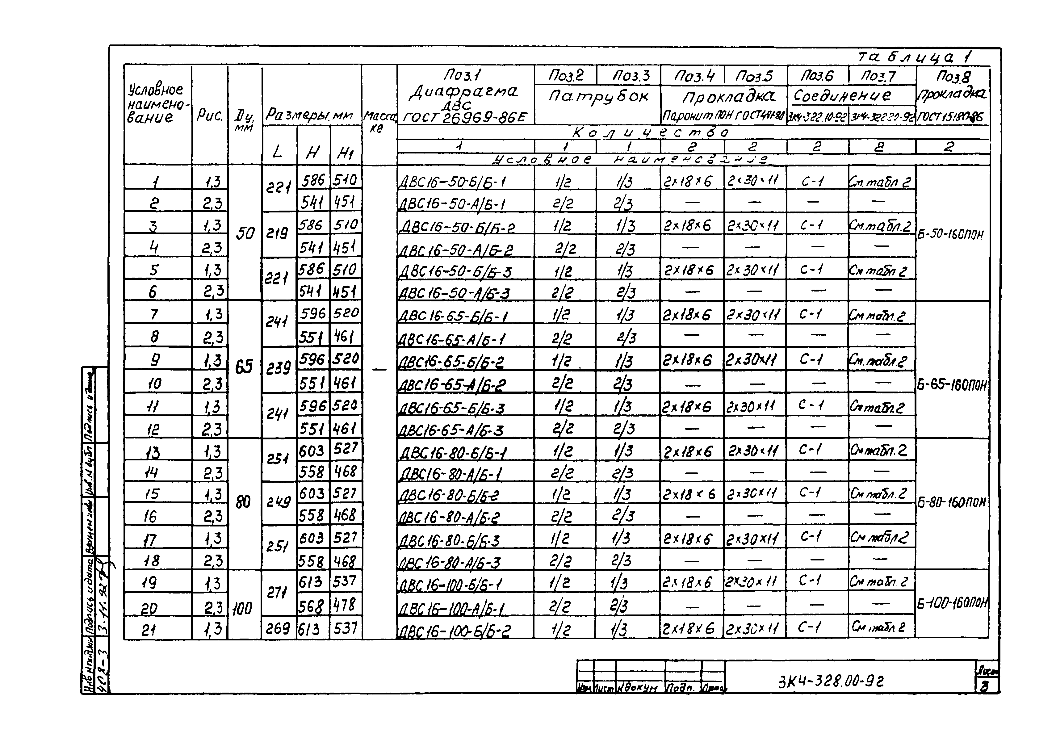 СЗК 4-7-92