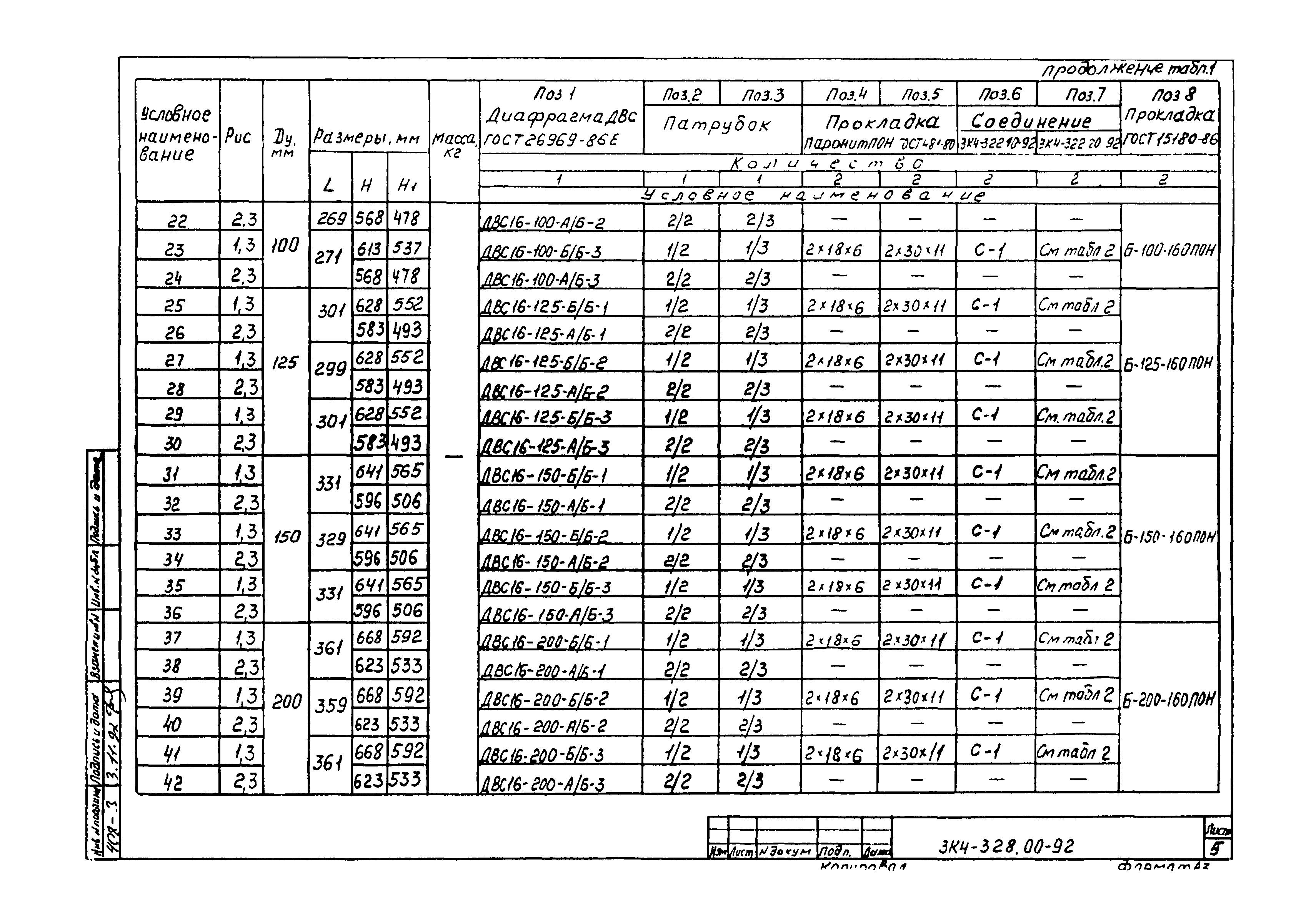 СЗК 4-7-92