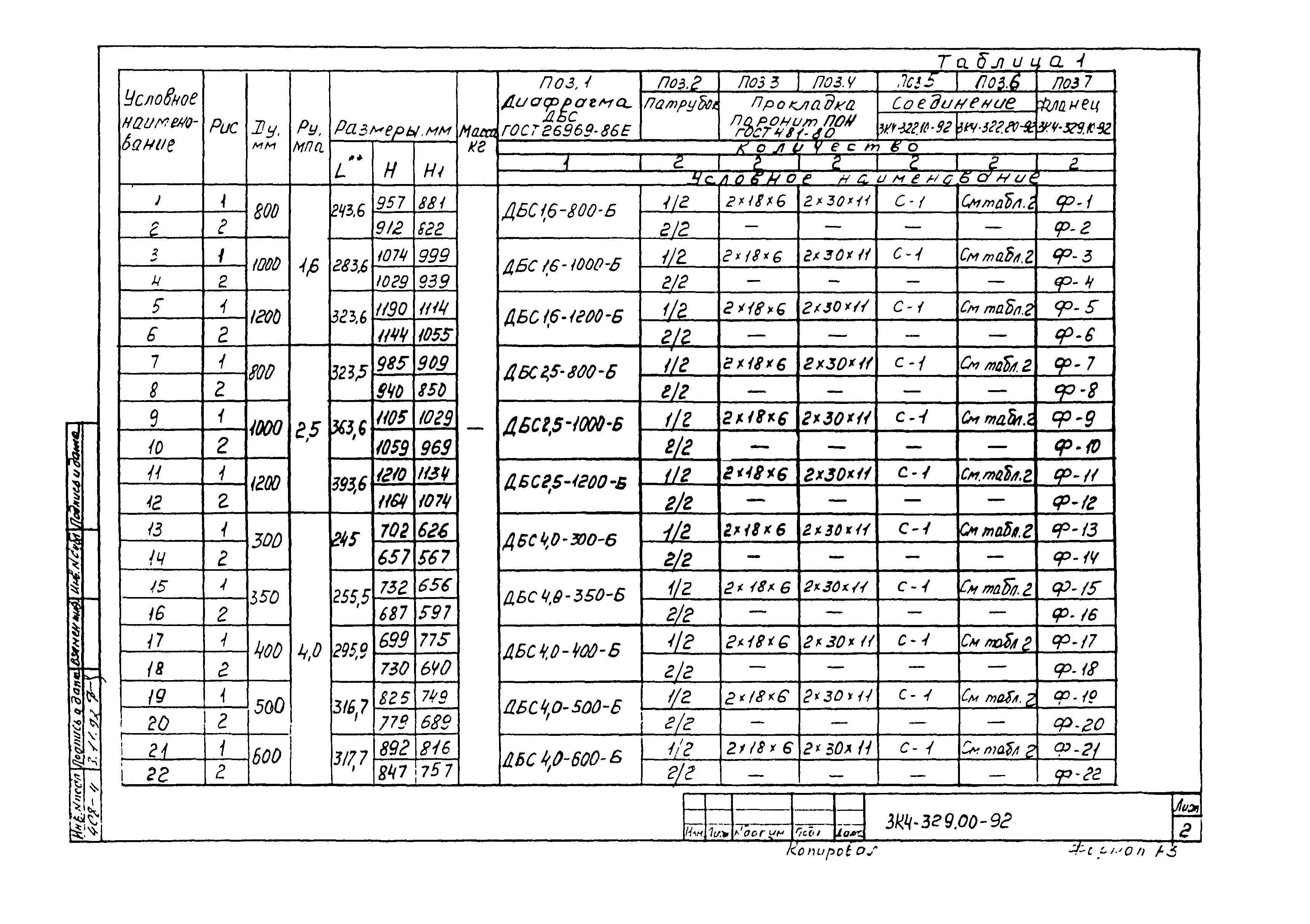 СЗК 4-7-92