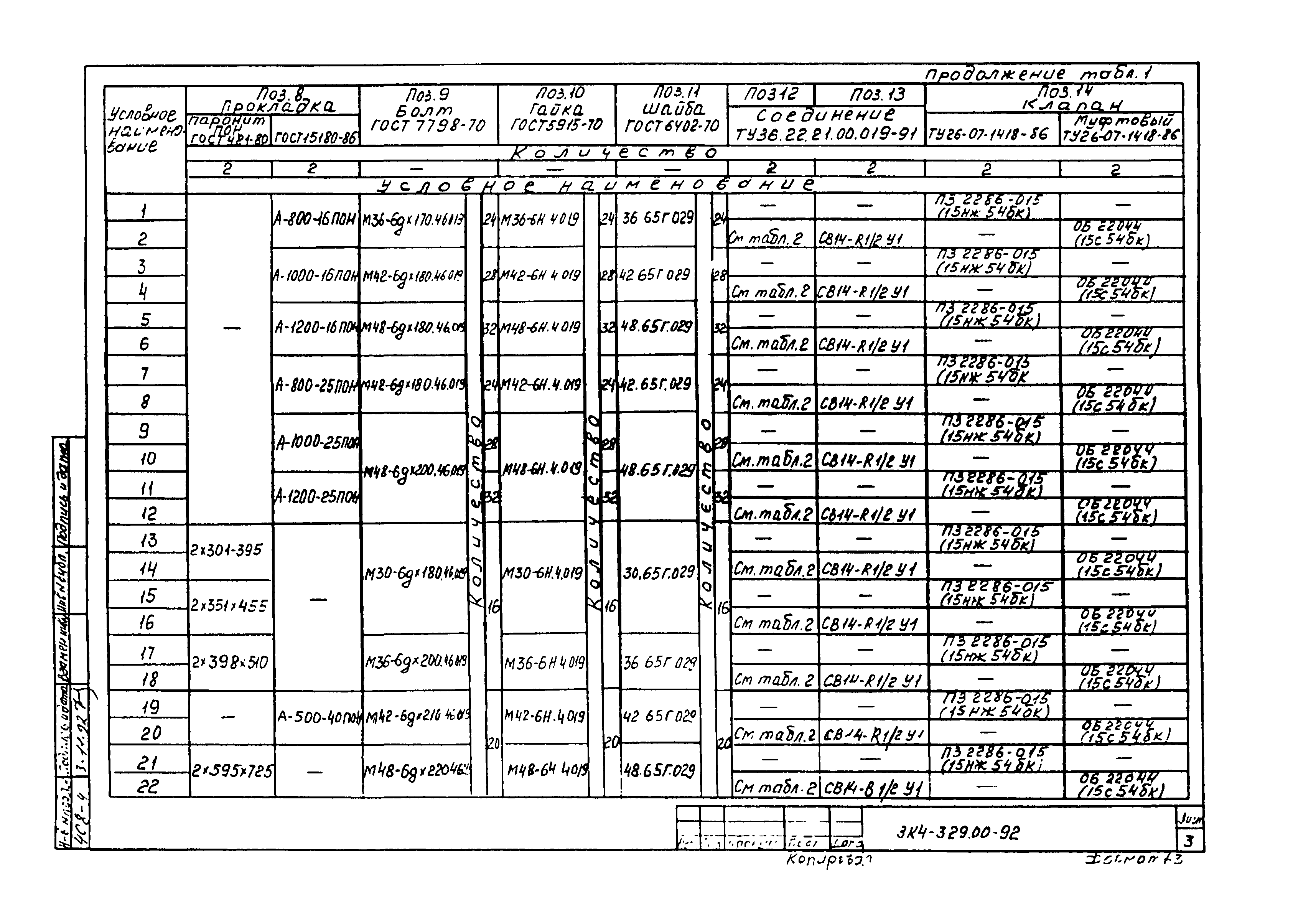 СЗК 4-7-92