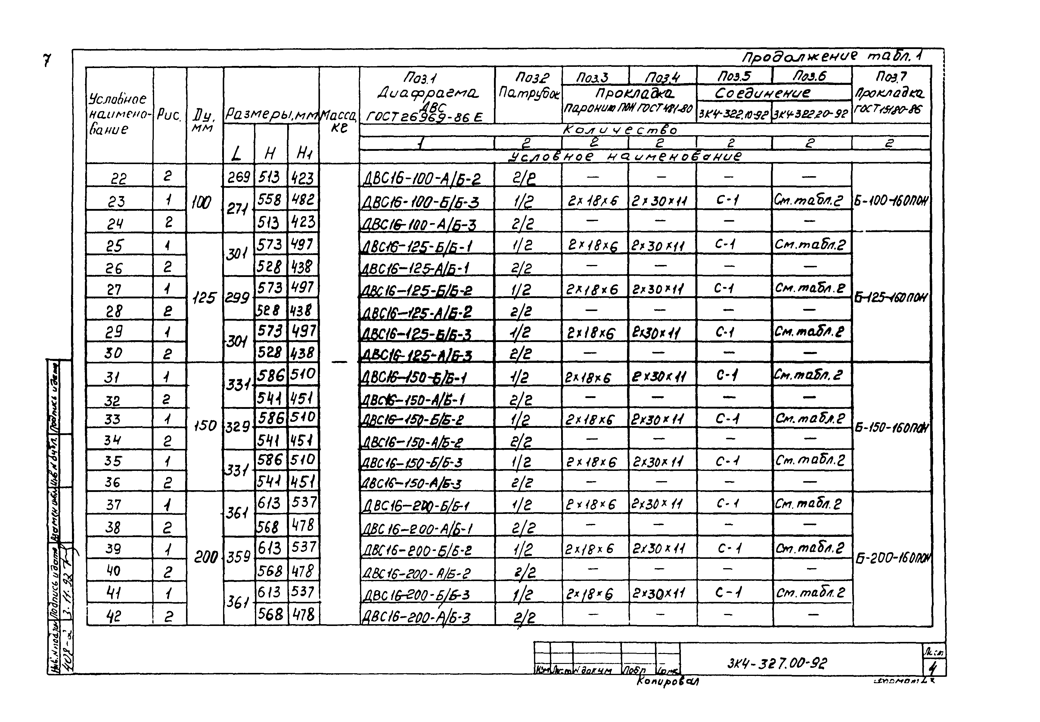 СЗК 4-7-92