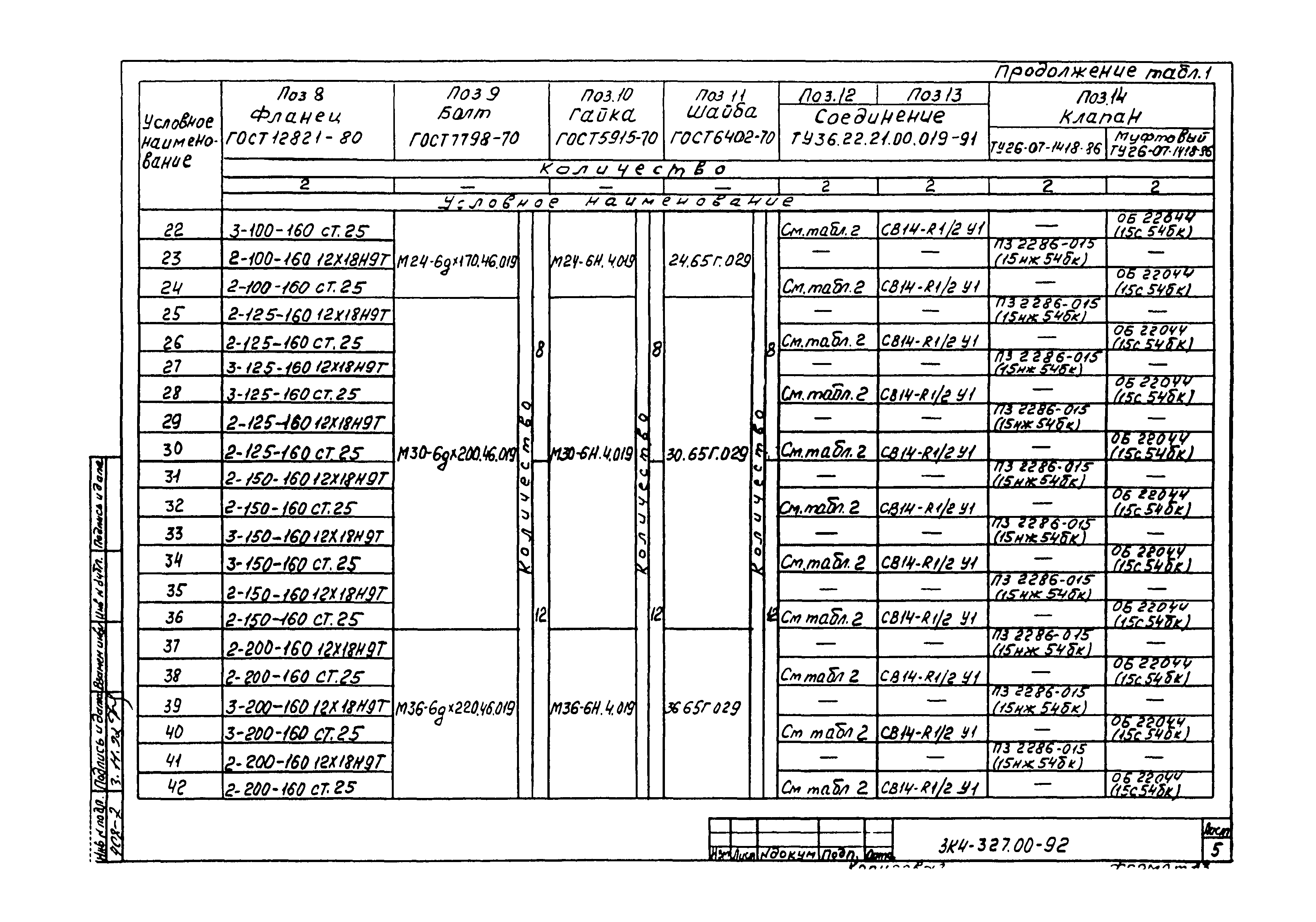 СЗК 4-7-92