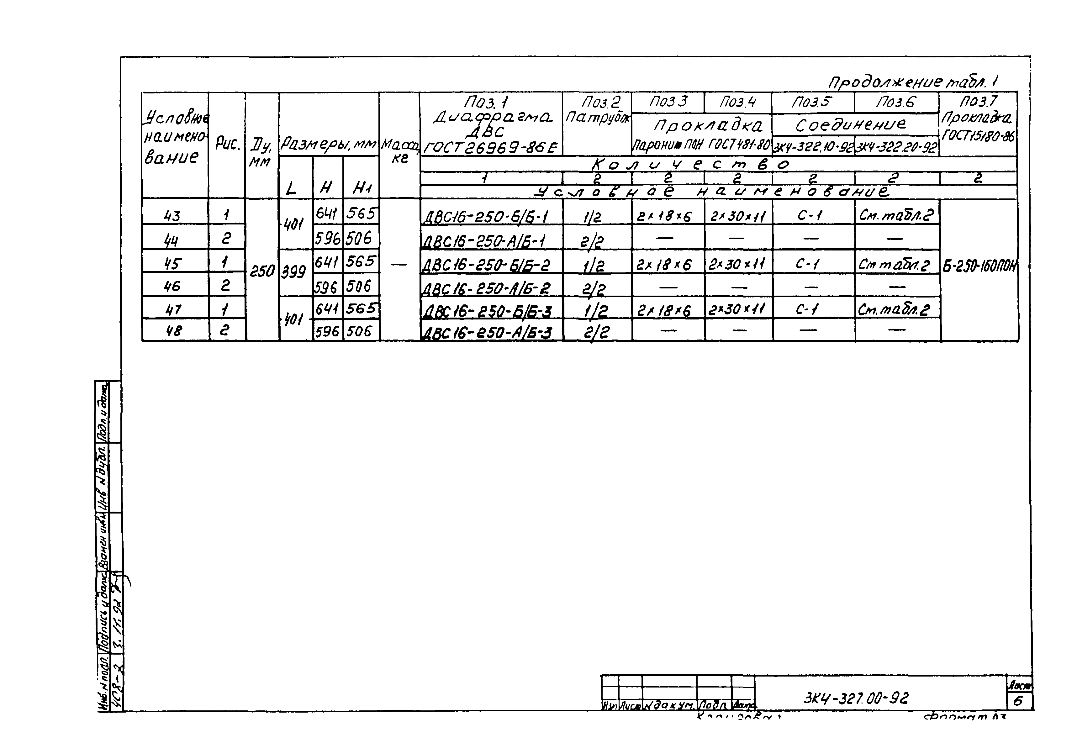 СЗК 4-7-92