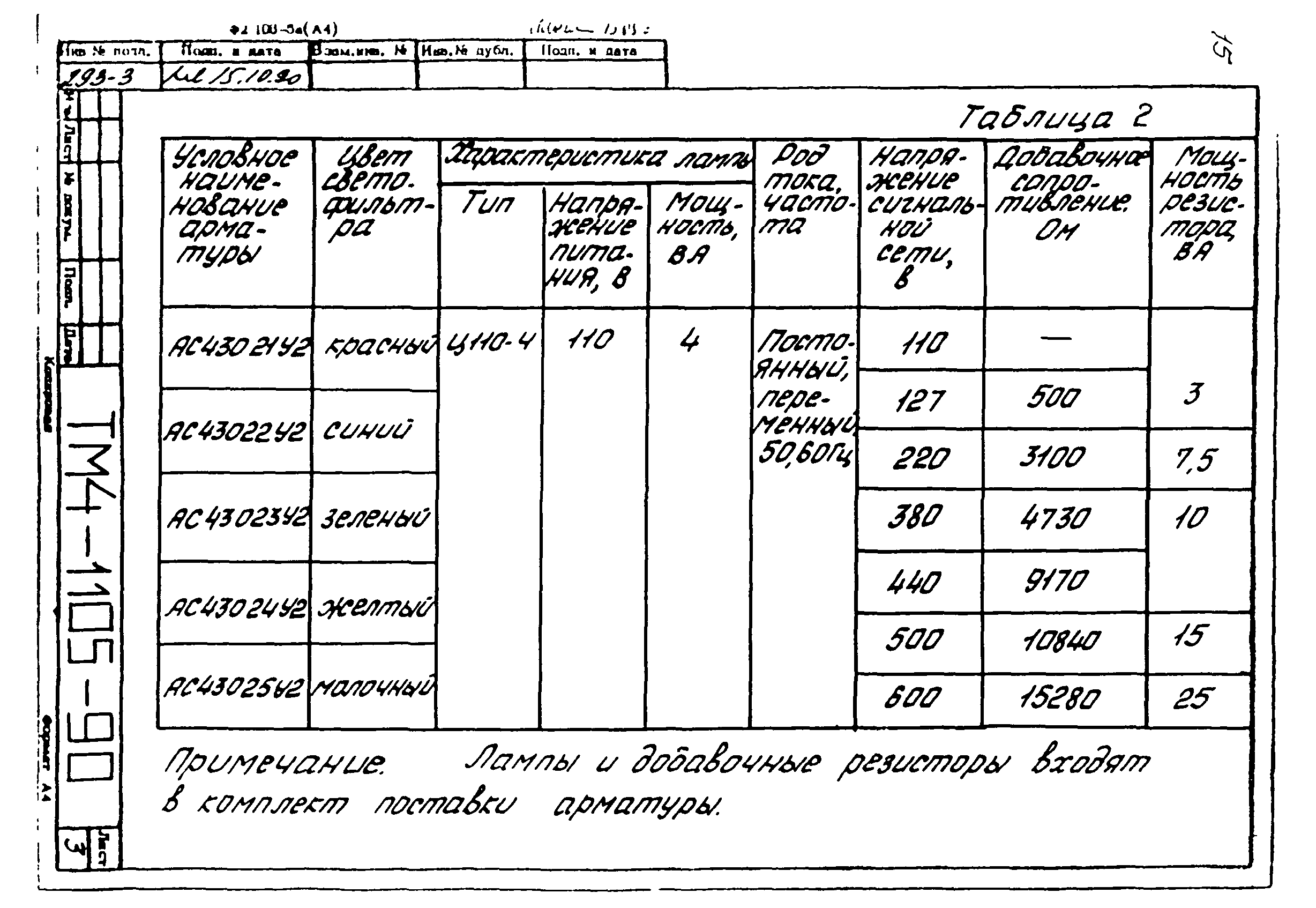 СТМ 4-18-90