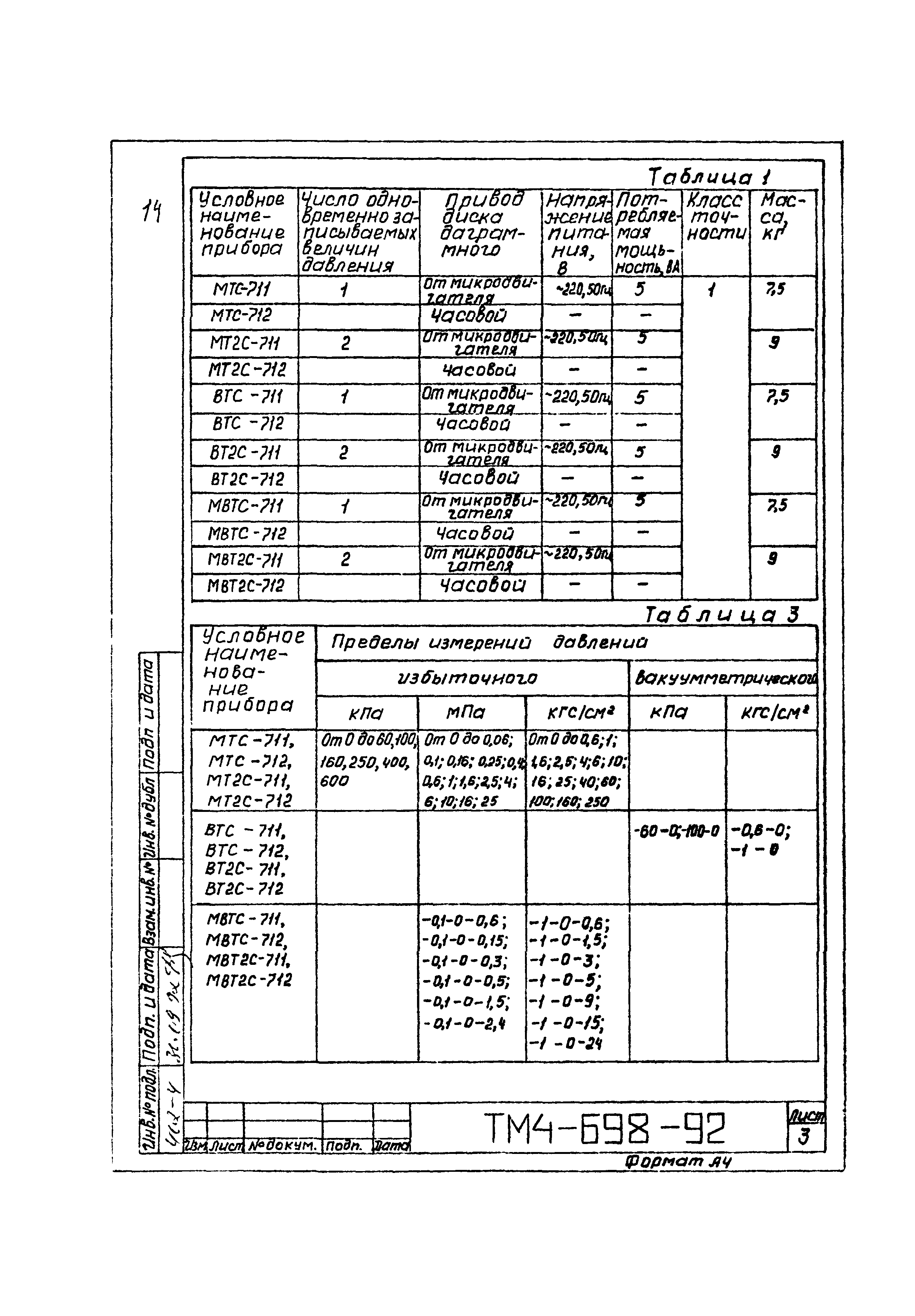 СТМ 4-13-92