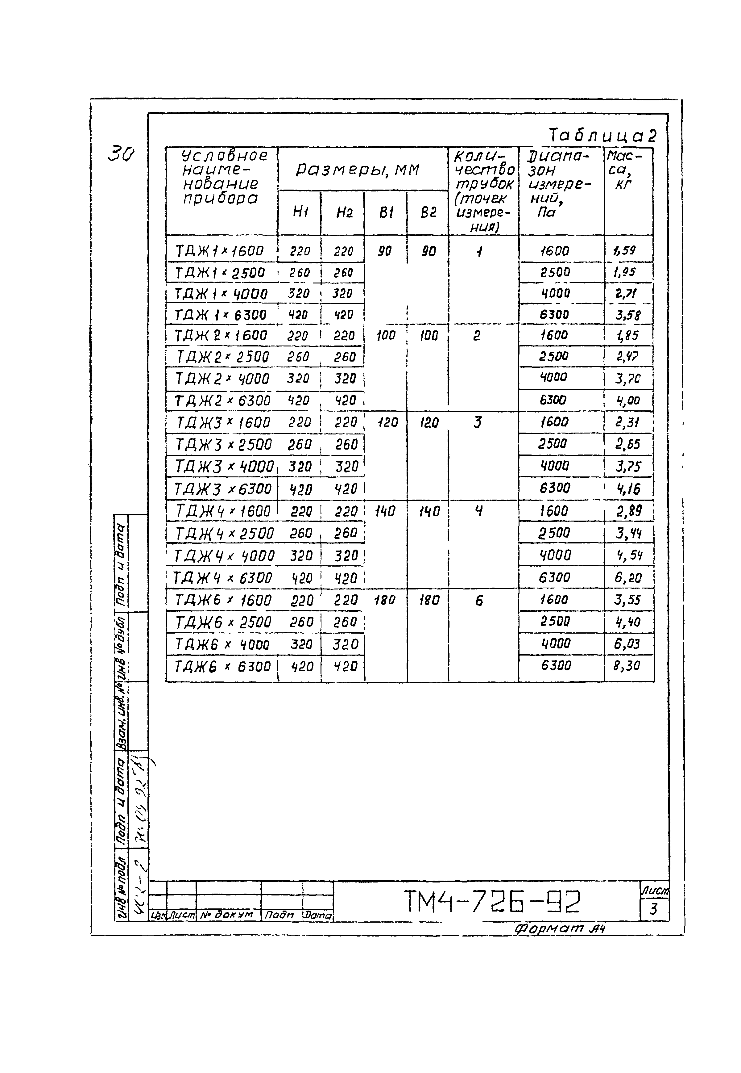 СТМ 4-13-92