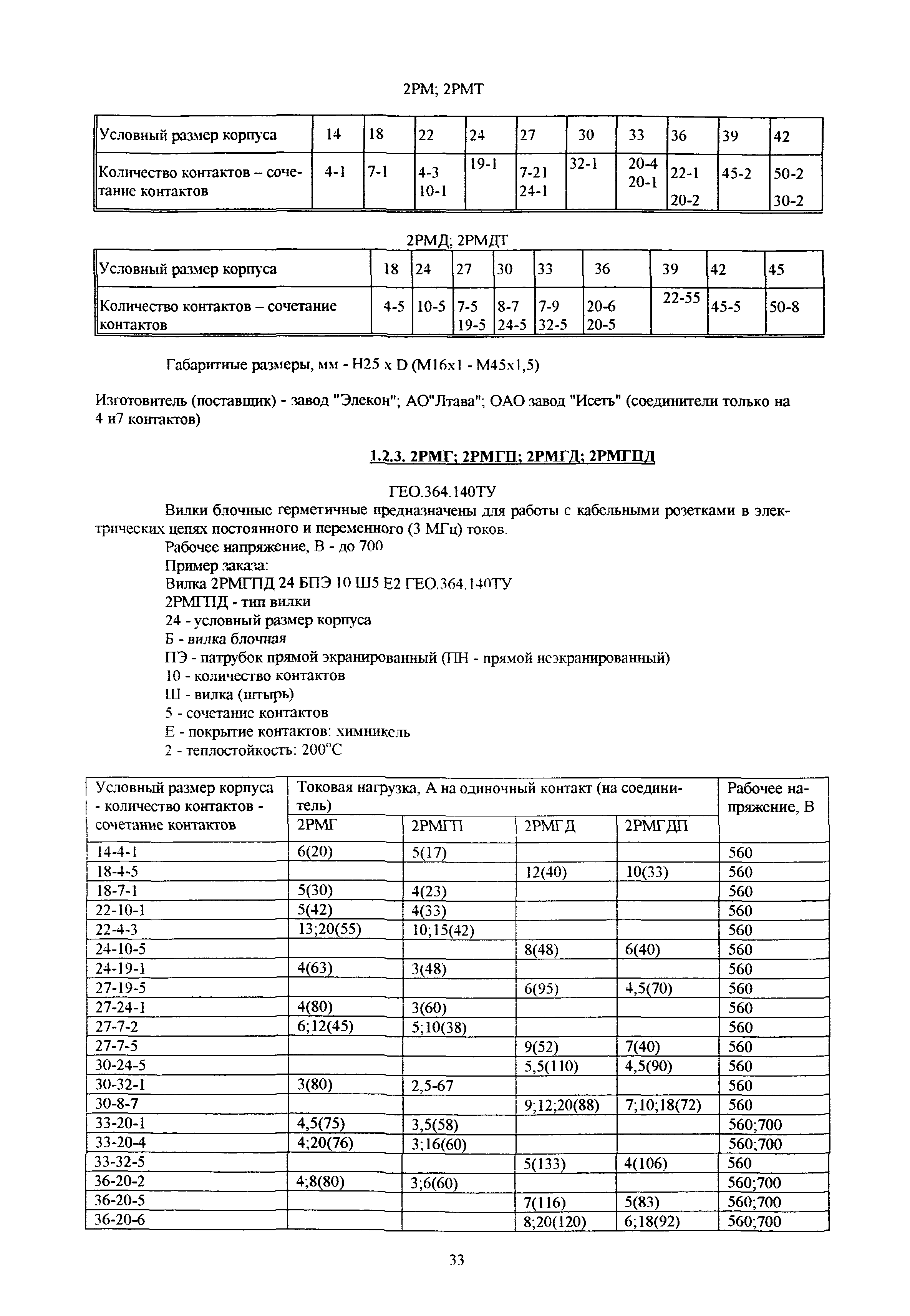 ИМ 14-28-00