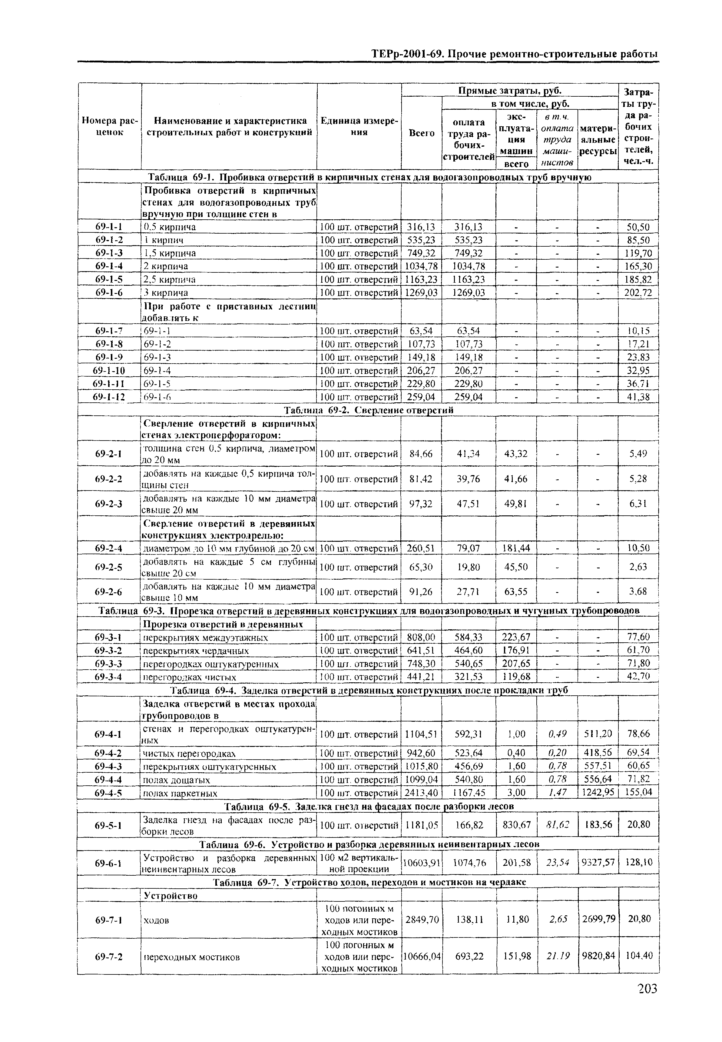 ТЕРр Краснодарский край 2001-69