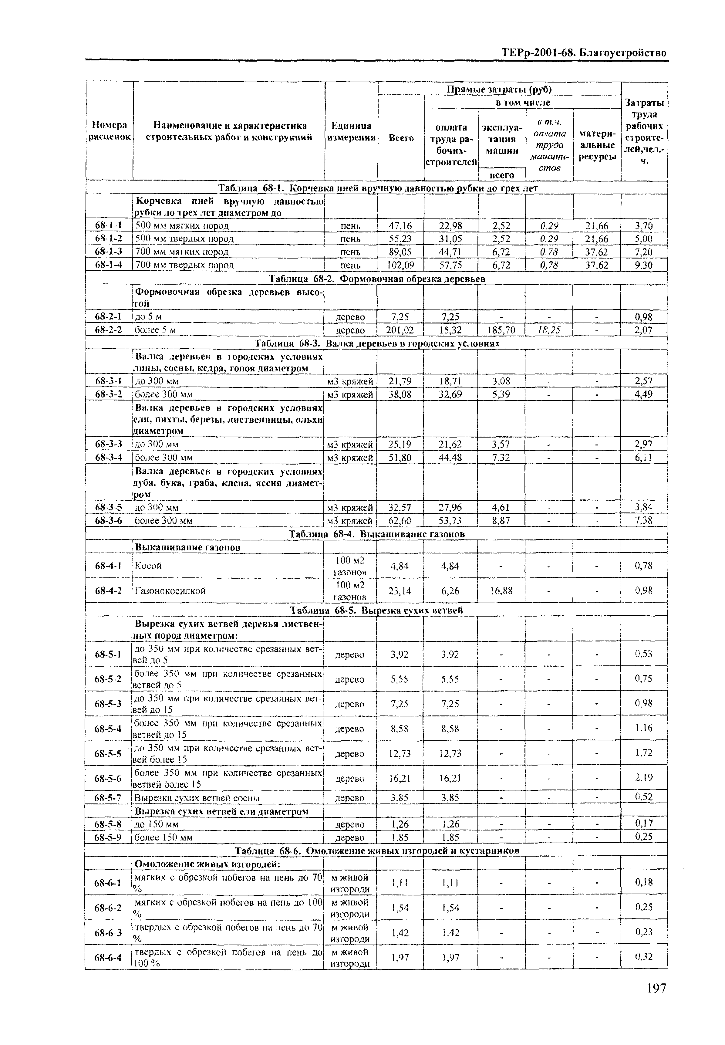 ТЕРр Краснодарский край 2001-68