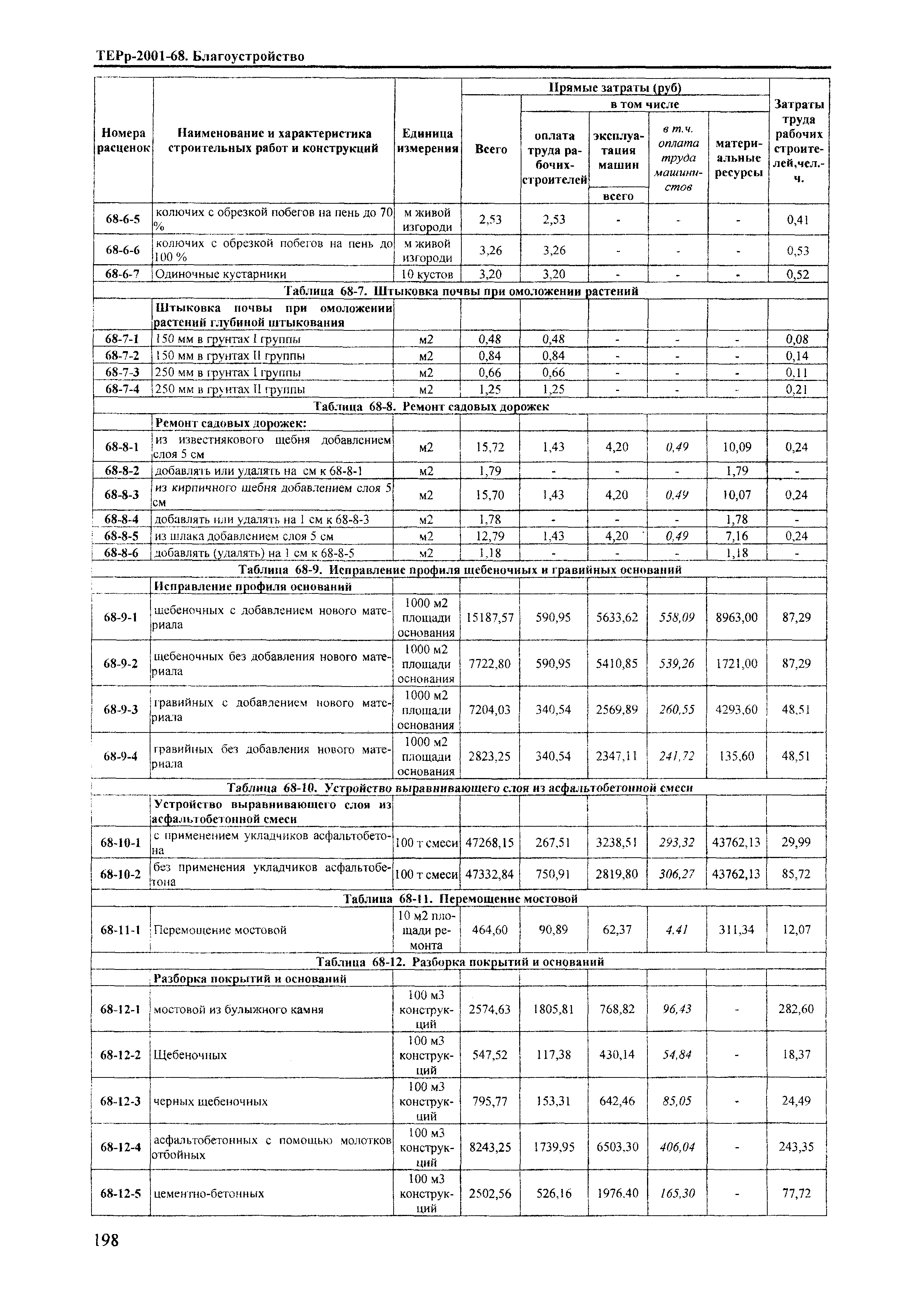 ТЕРр Краснодарский край 2001-68