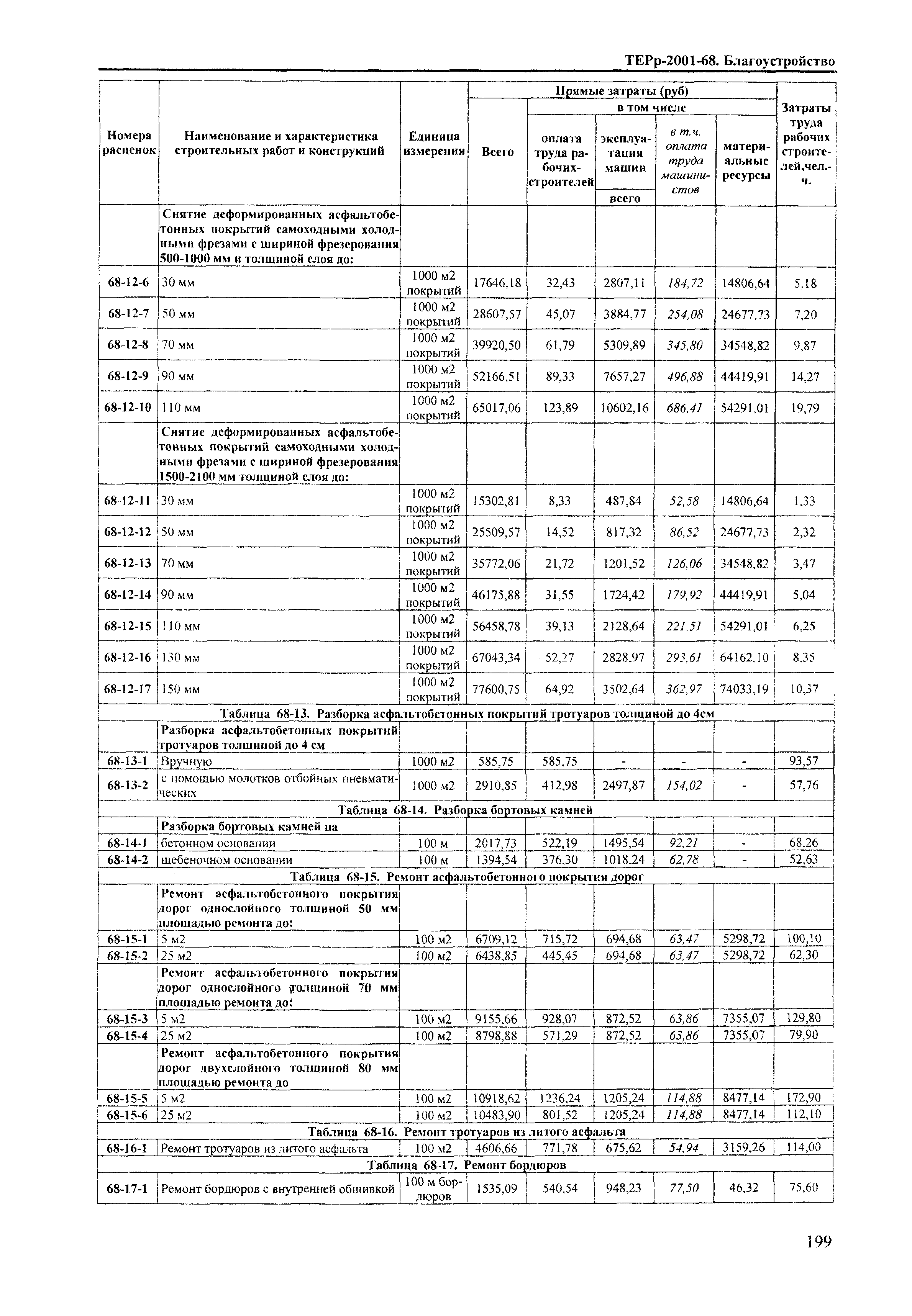 ТЕРр Краснодарский край 2001-68