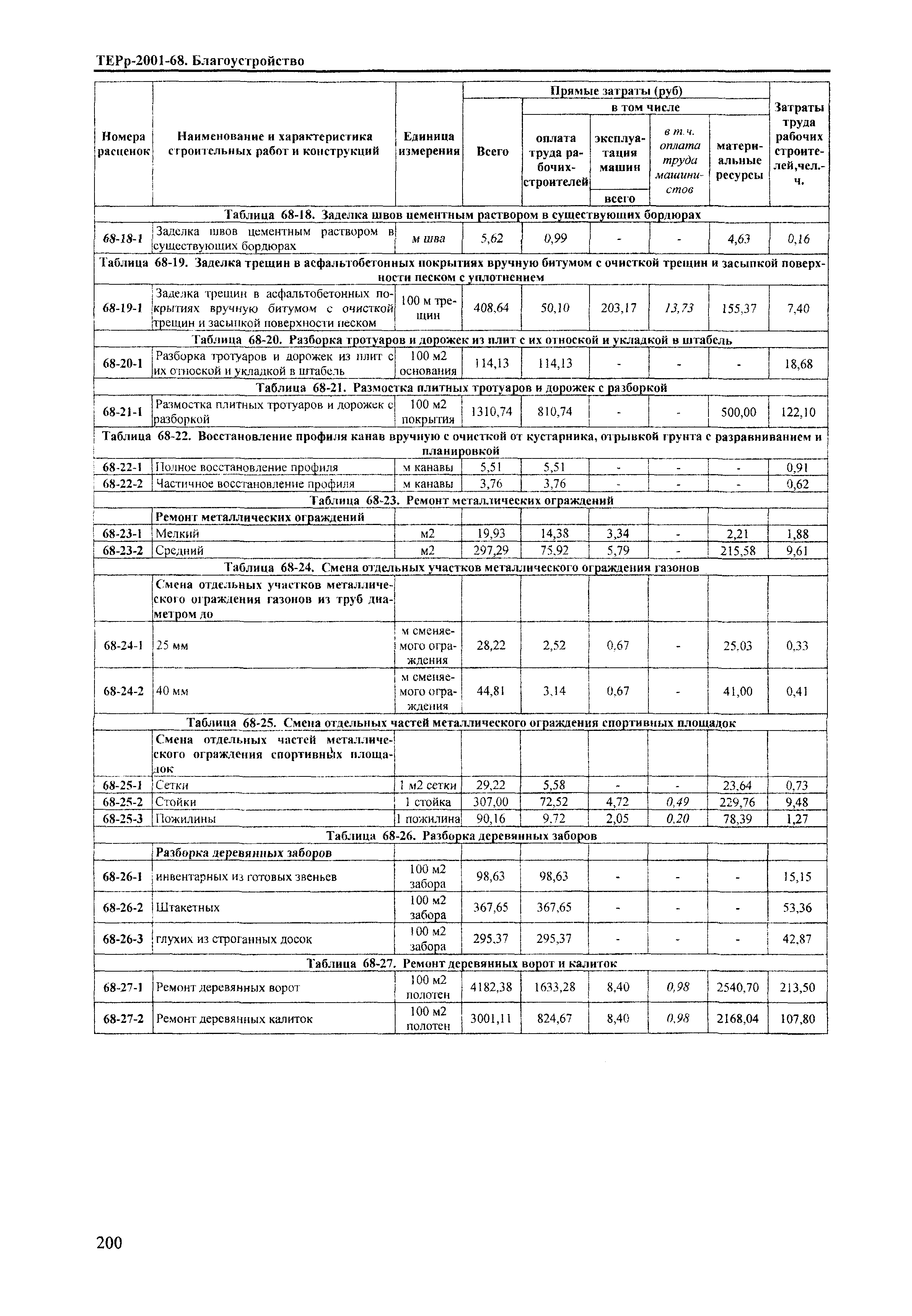 ТЕРр Краснодарский край 2001-68