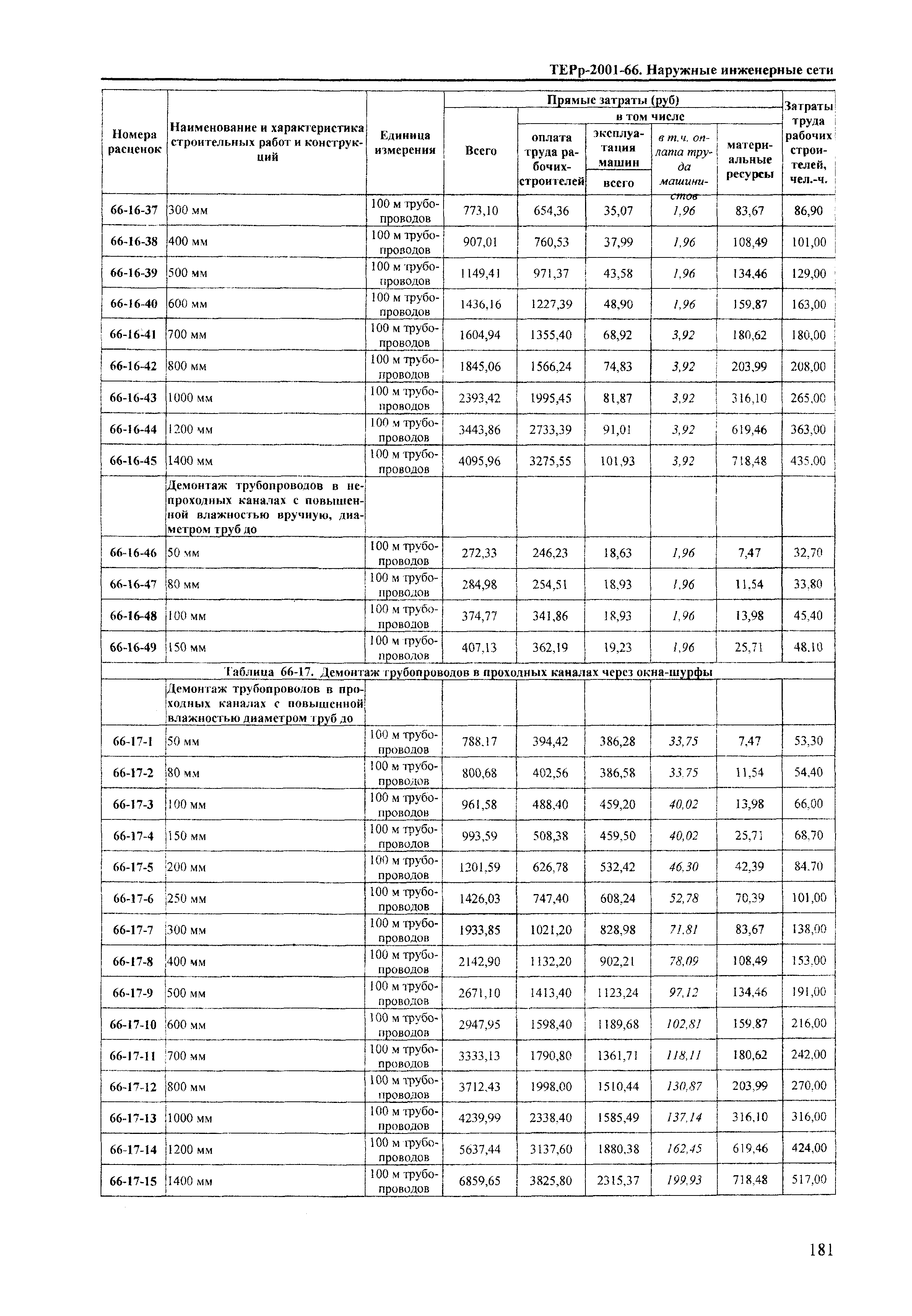 ТЕРр Краснодарский край 2001-66