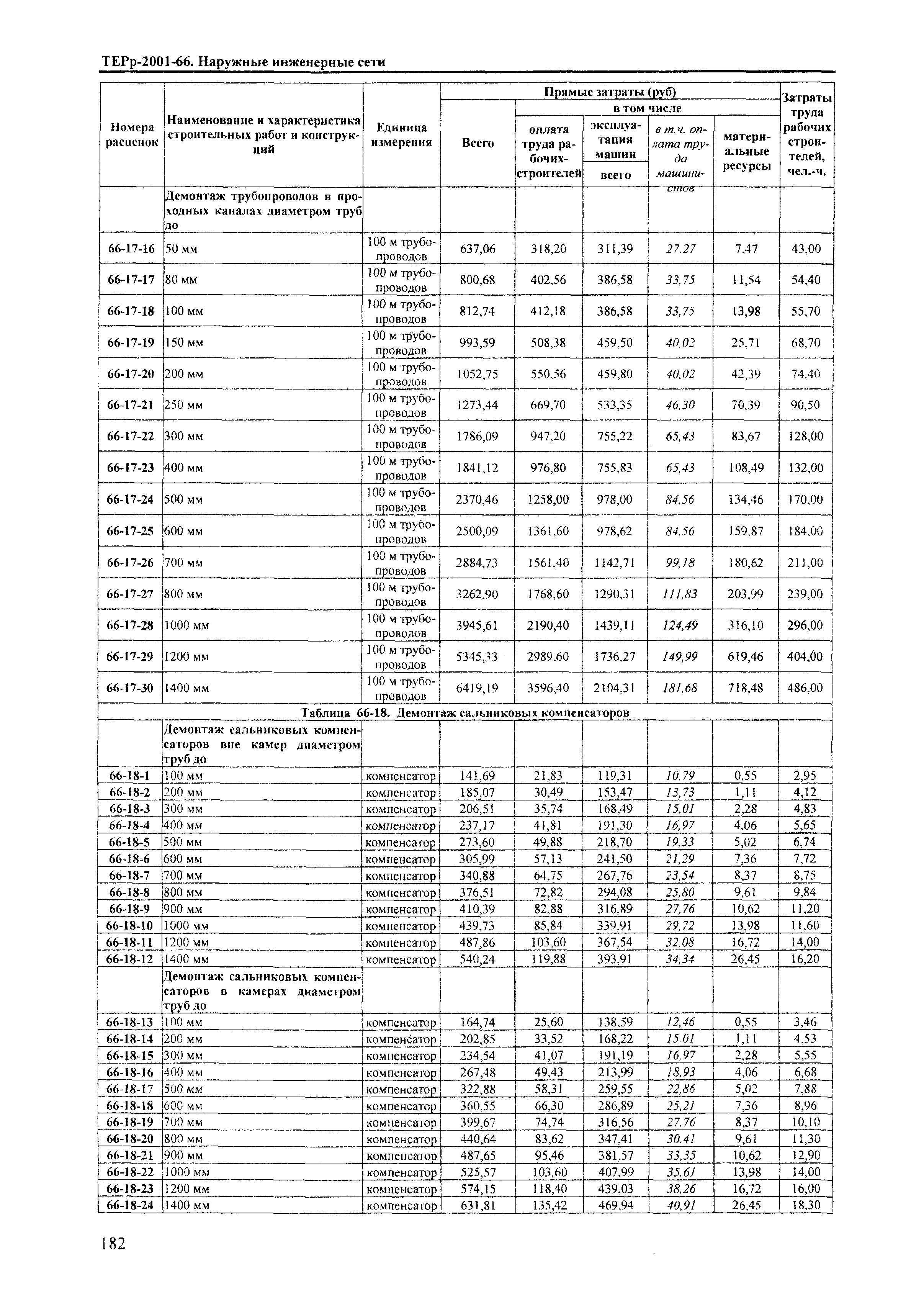 ТЕРр Краснодарский край 2001-66