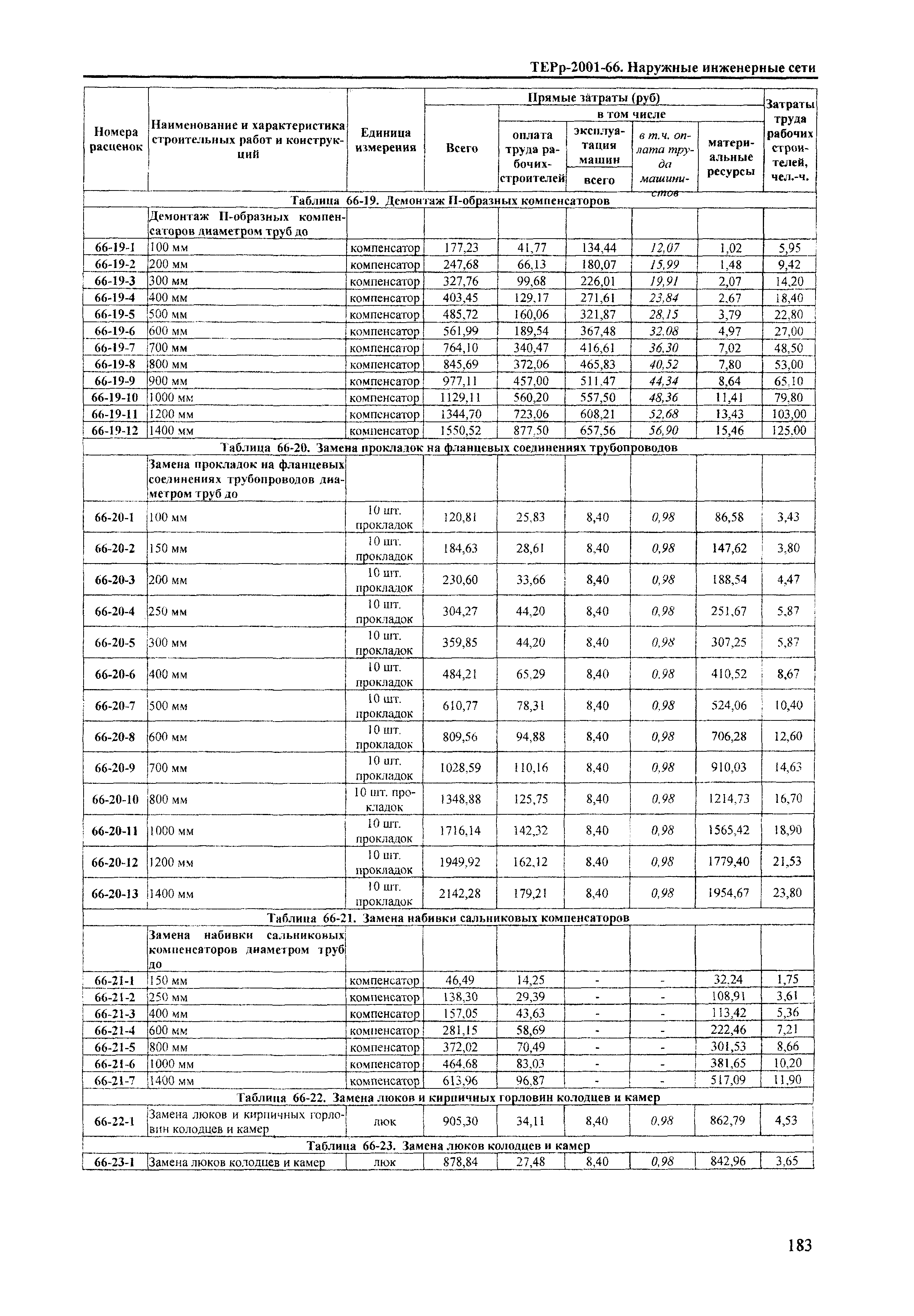 ТЕРр Краснодарский край 2001-66