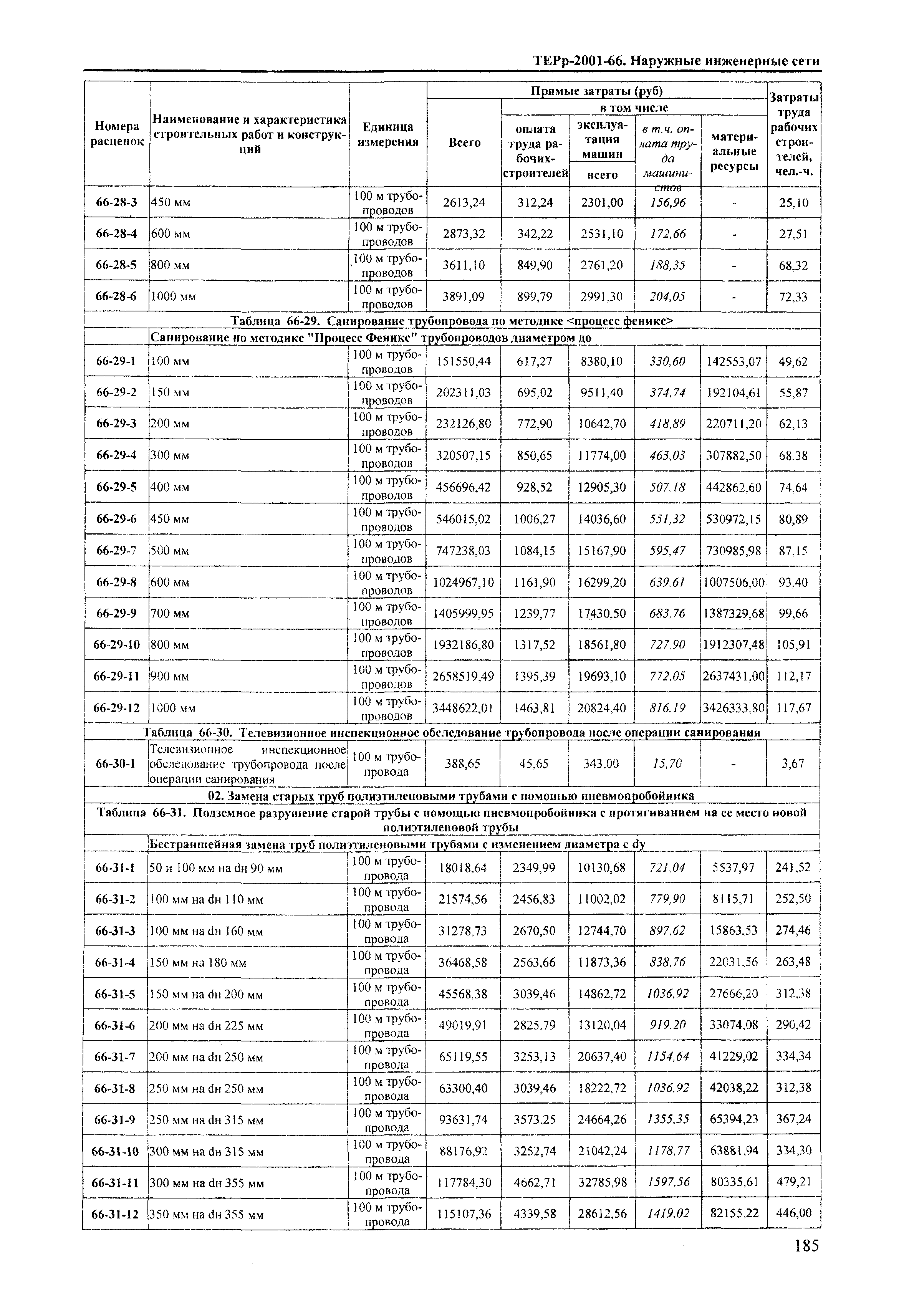 ТЕРр Краснодарский край 2001-66