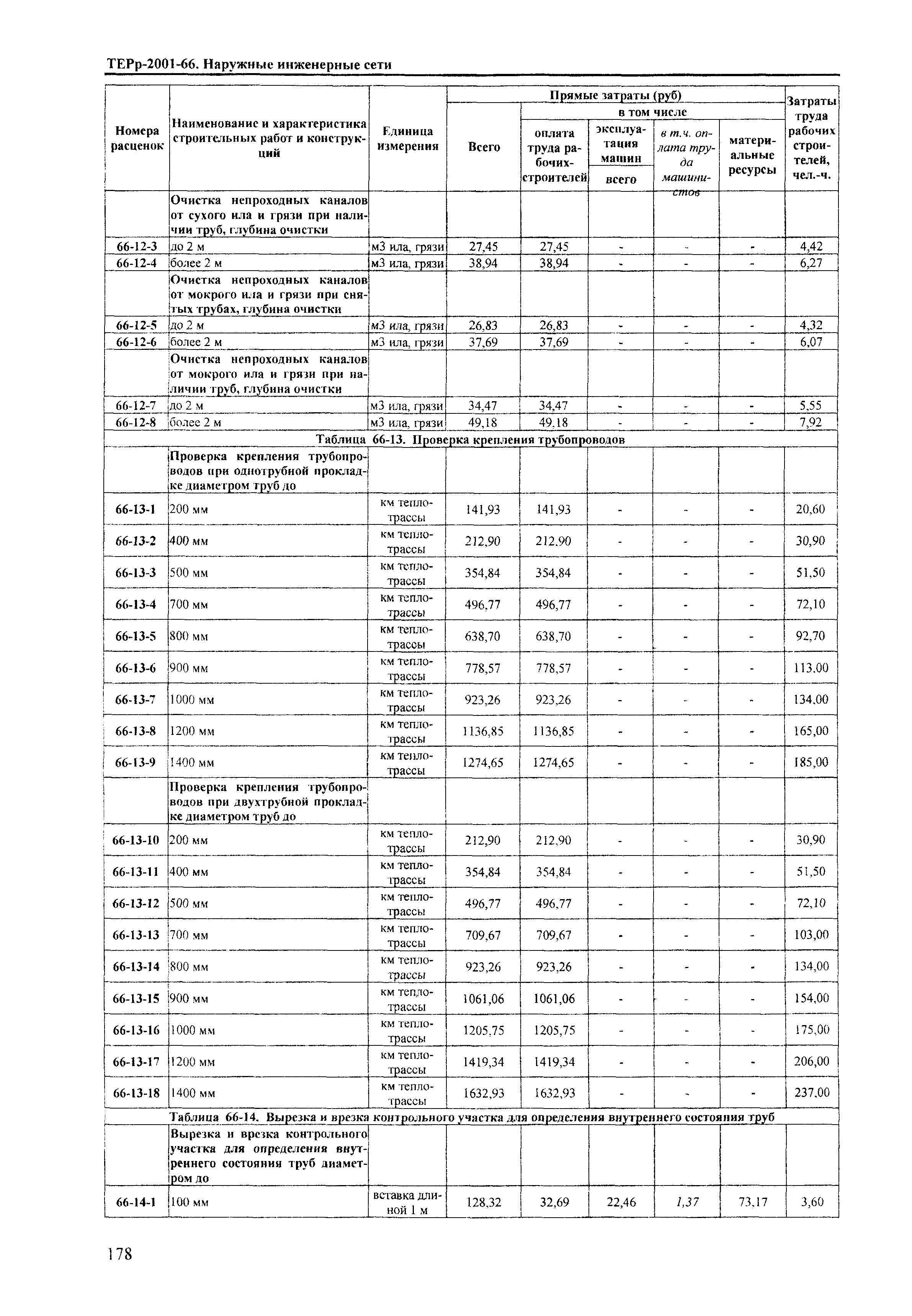 ТЕРр Краснодарский край 2001-66