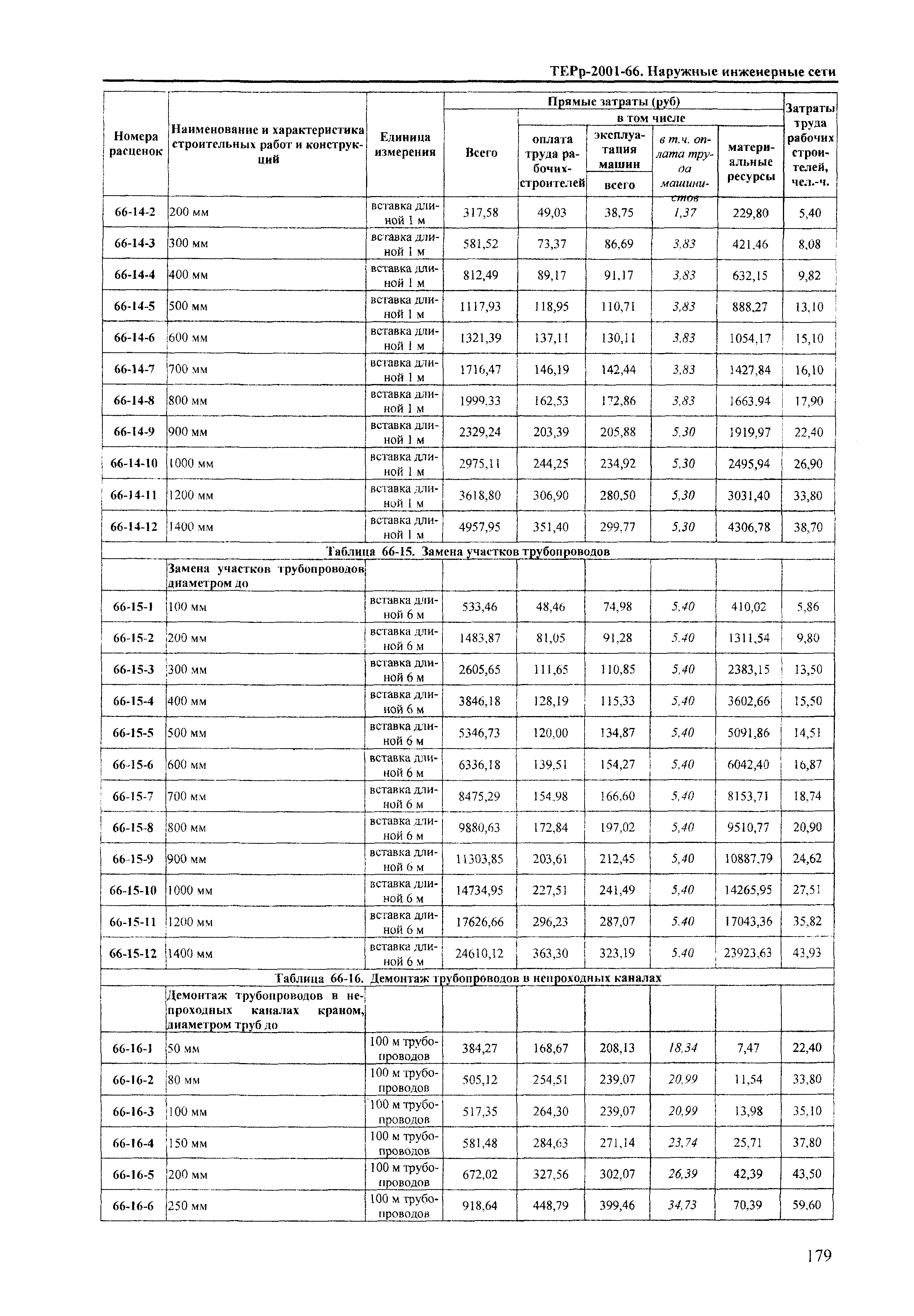 ТЕРр Краснодарский край 2001-66