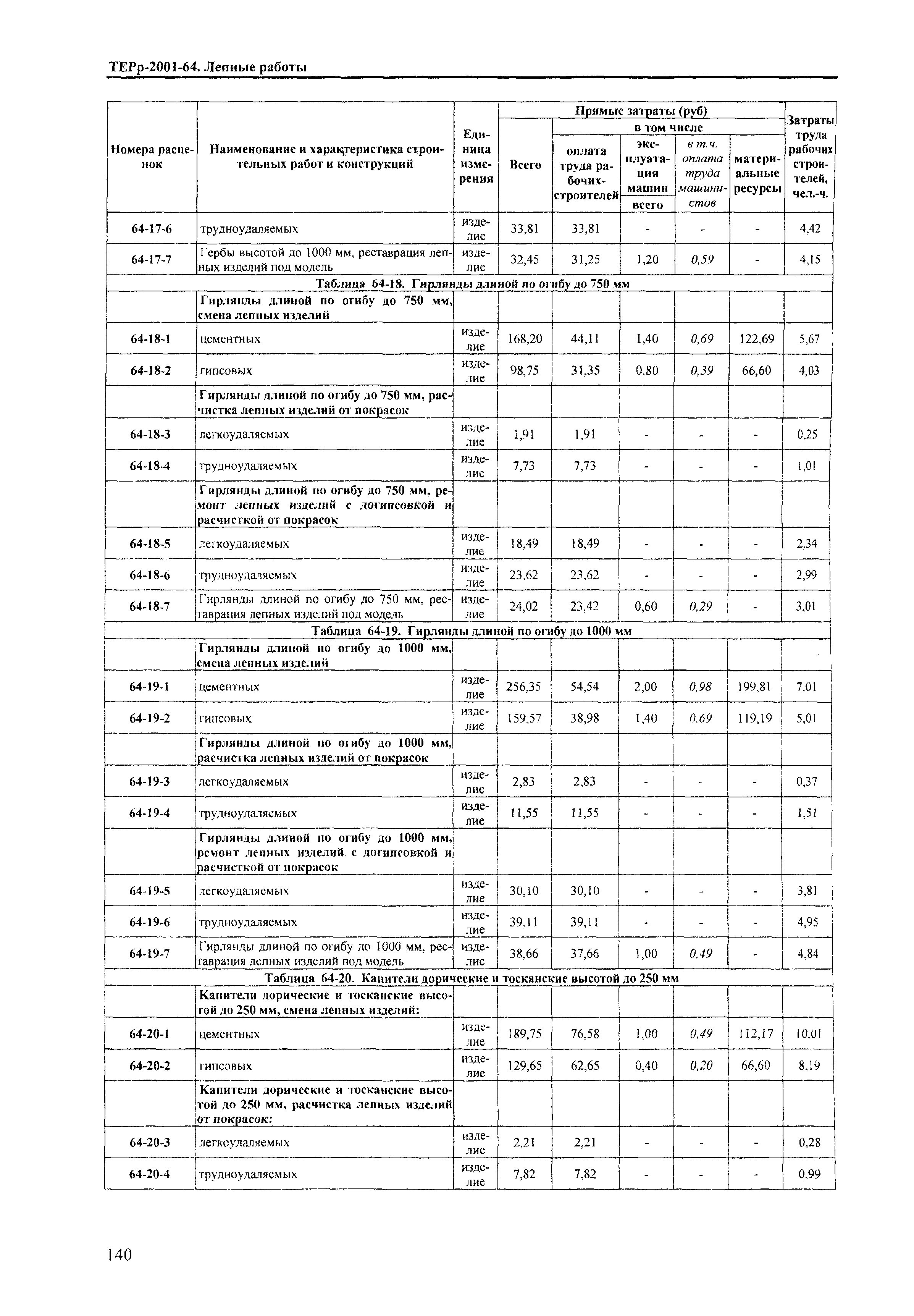 ТЕРр Краснодарский край 2001-64