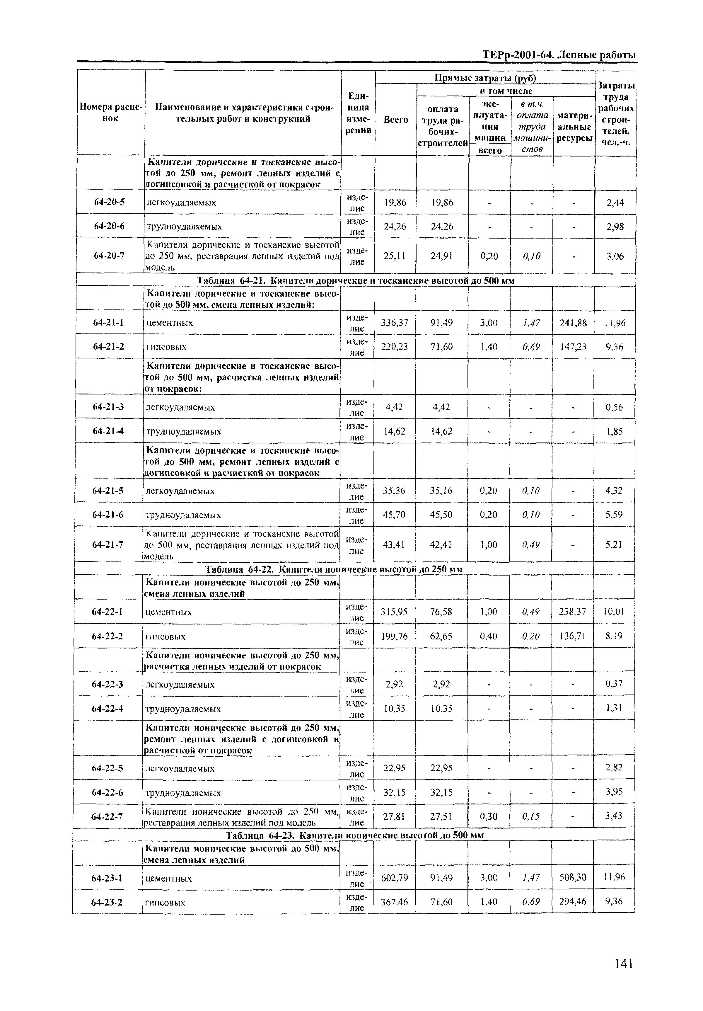 ТЕРр Краснодарский край 2001-64