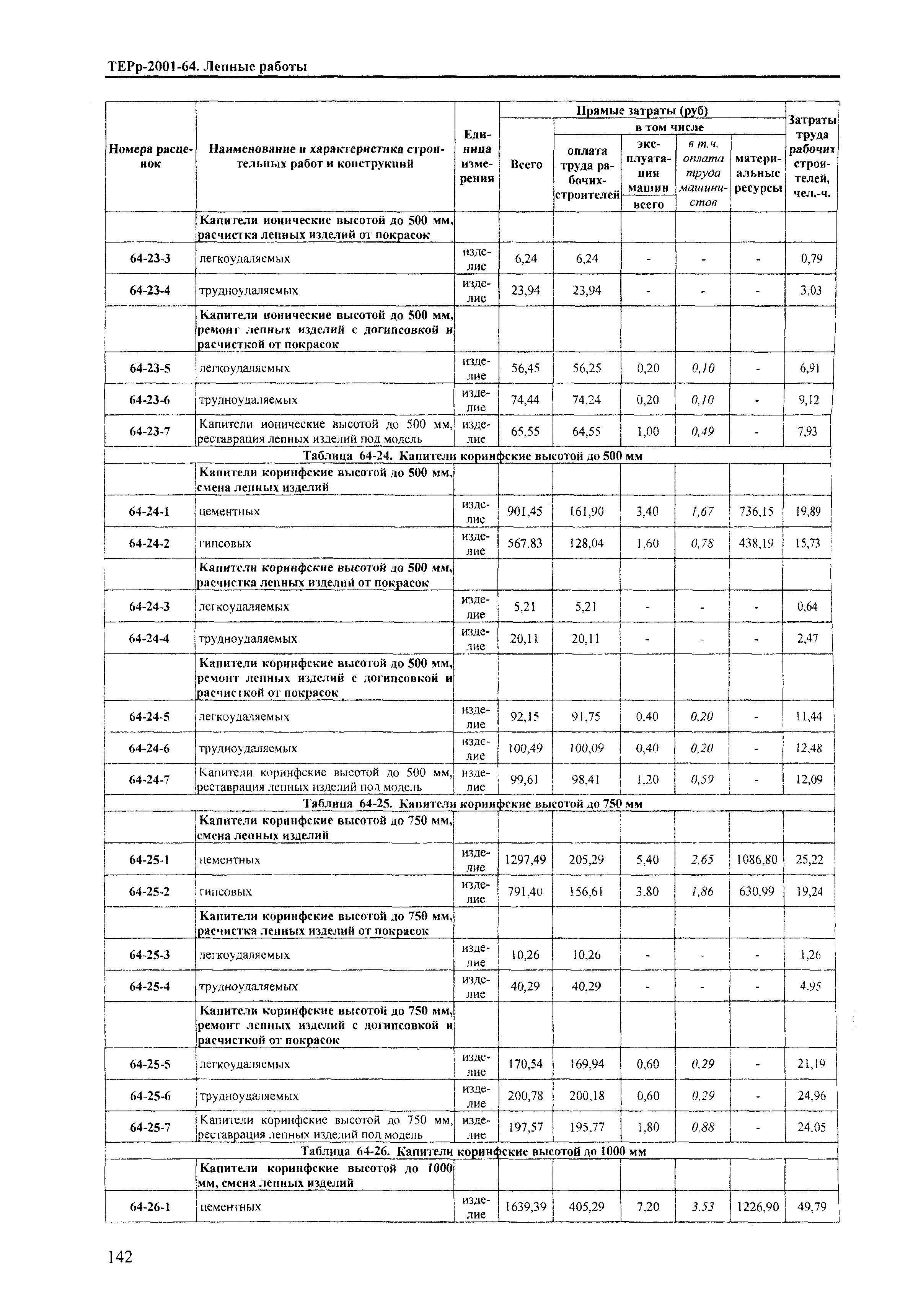 ТЕРр Краснодарский край 2001-64