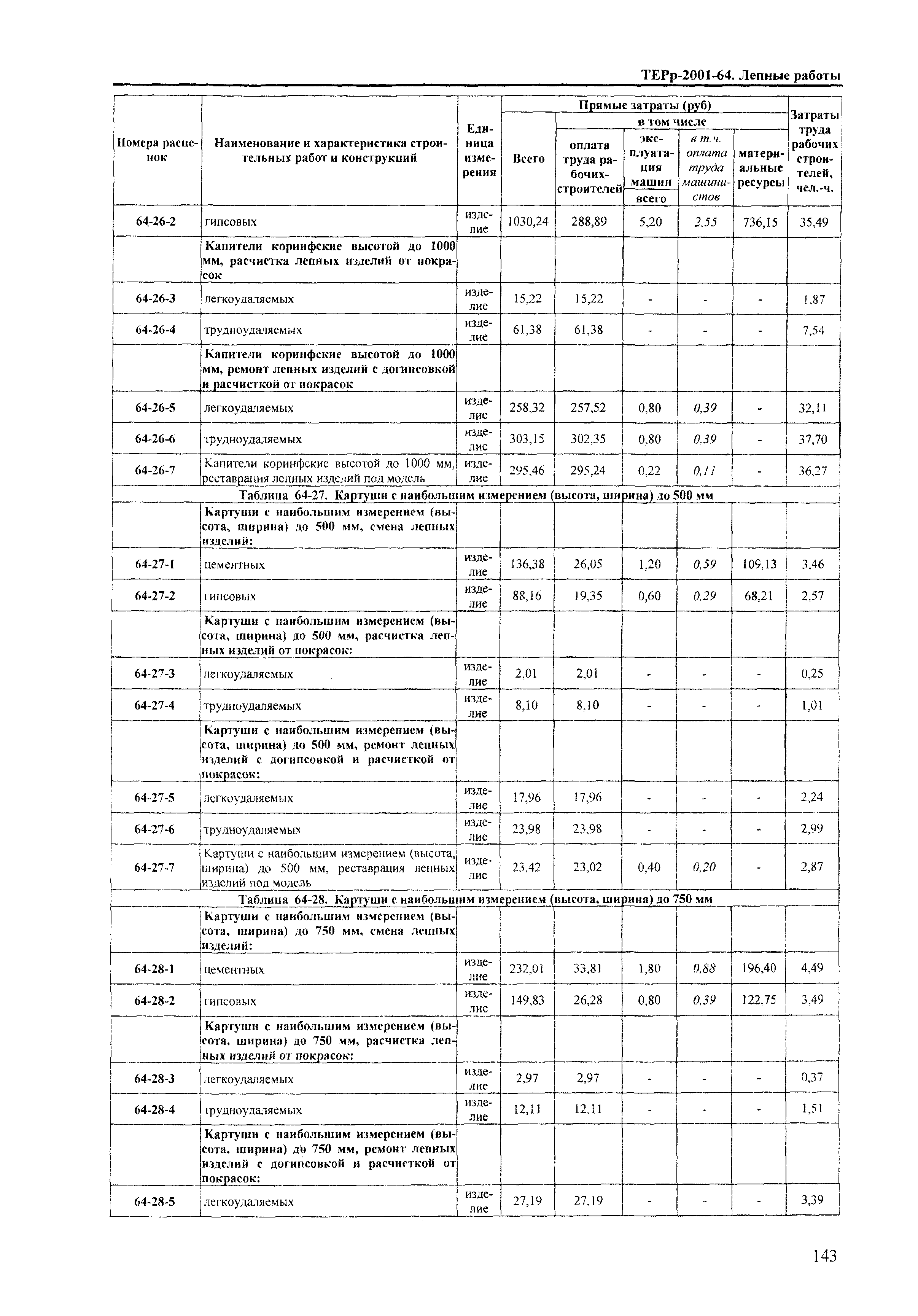 ТЕРр Краснодарский край 2001-64