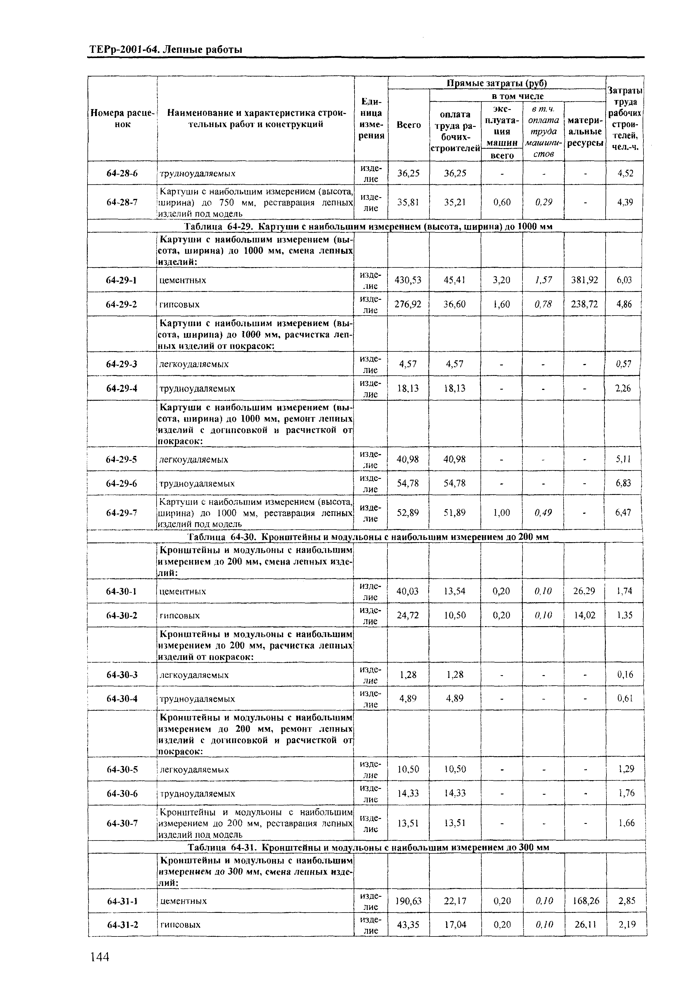 ТЕРр Краснодарский край 2001-64