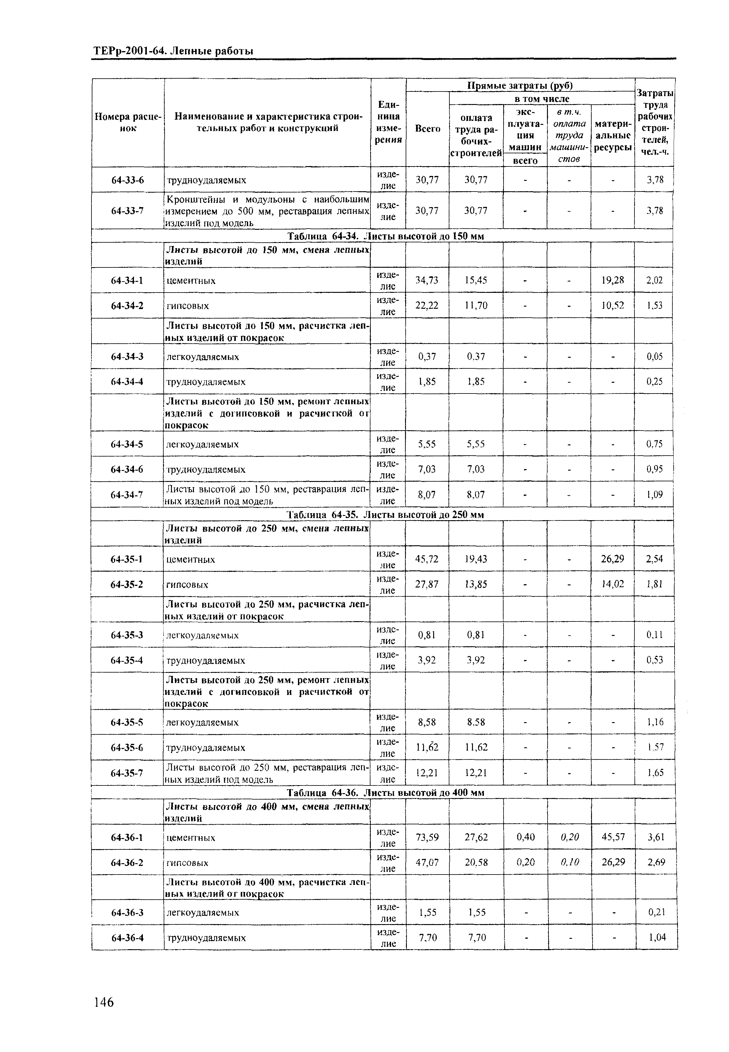 ТЕРр Краснодарский край 2001-64