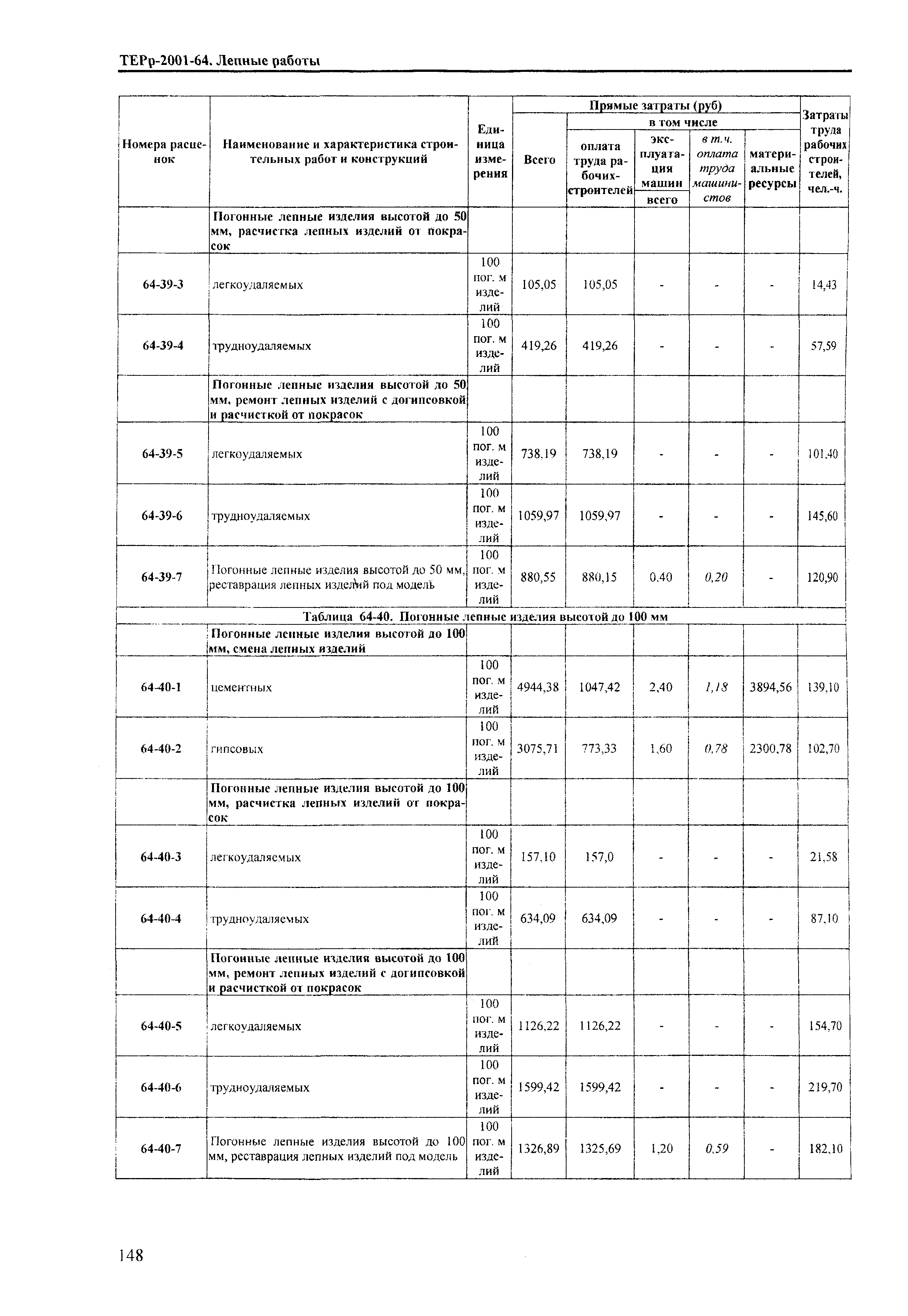 ТЕРр Краснодарский край 2001-64