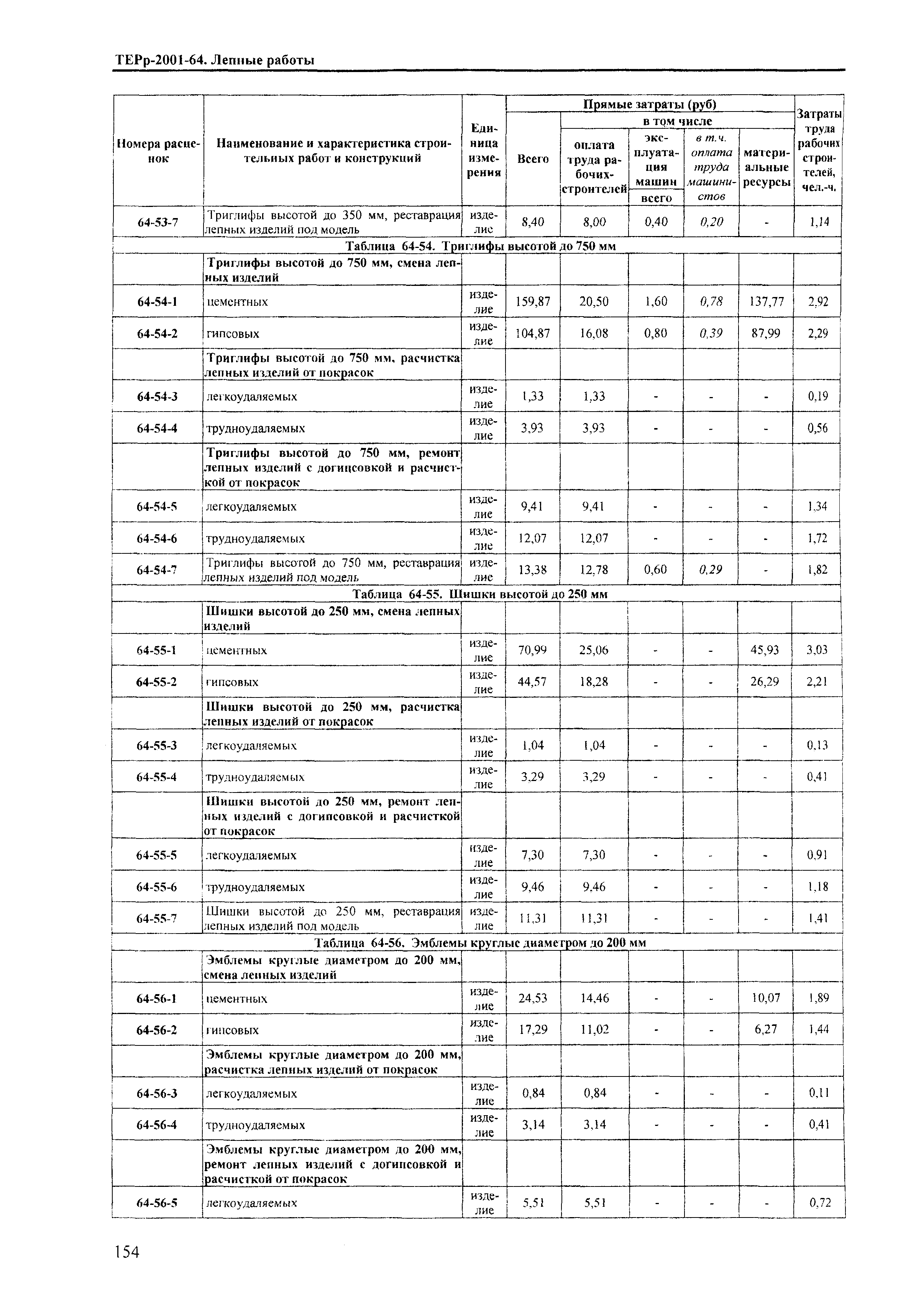 ТЕРр Краснодарский край 2001-64