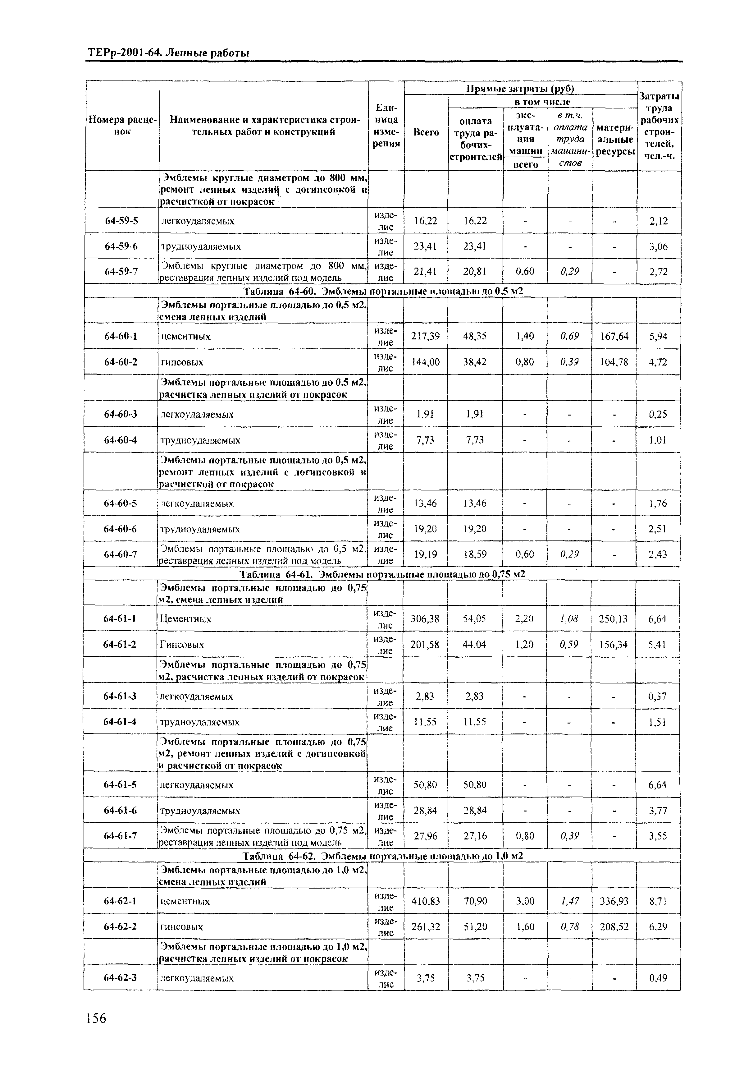 ТЕРр Краснодарский край 2001-64