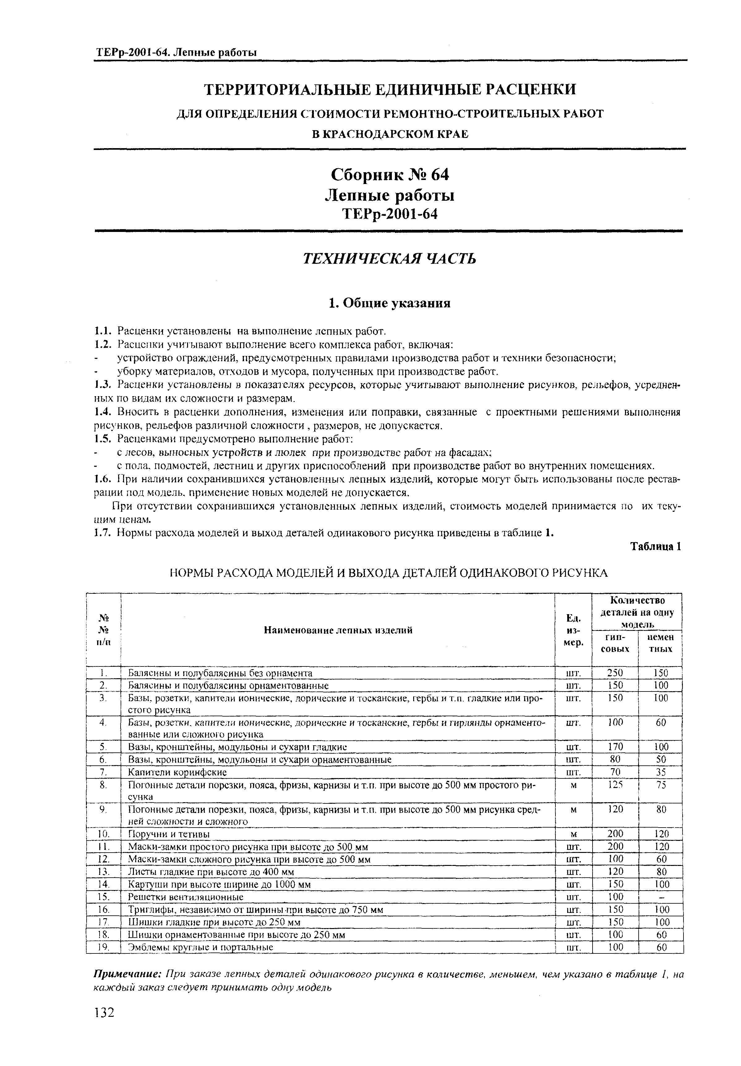 ТЕРр Краснодарский край 2001-64