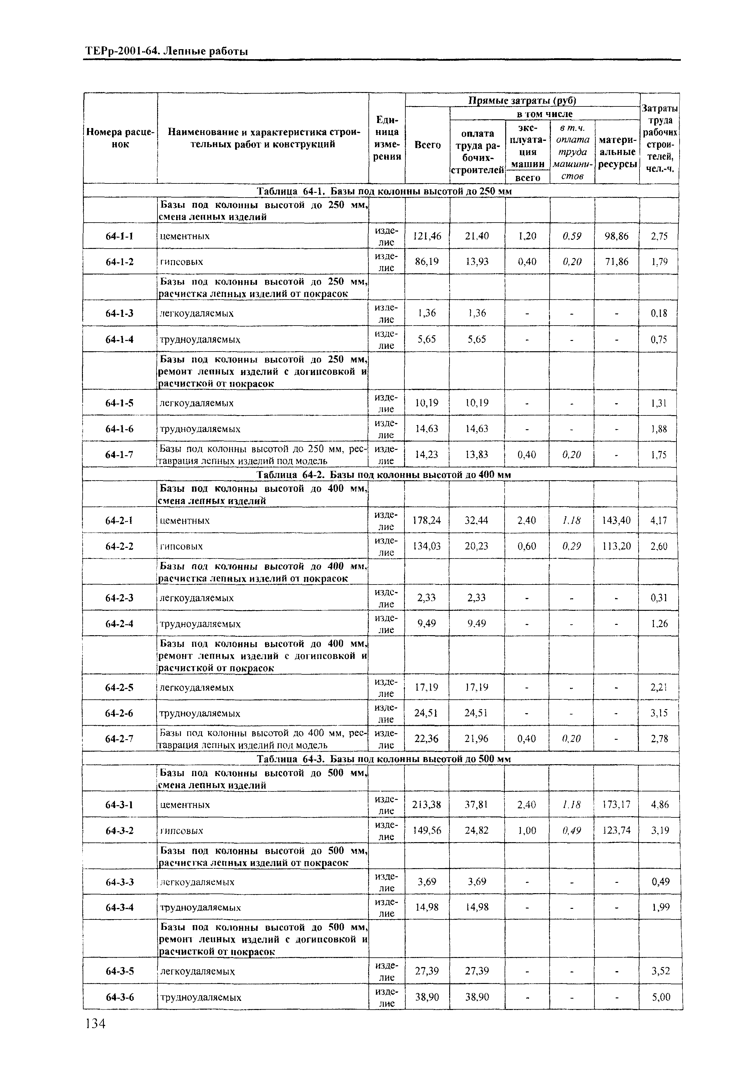 ТЕРр Краснодарский край 2001-64